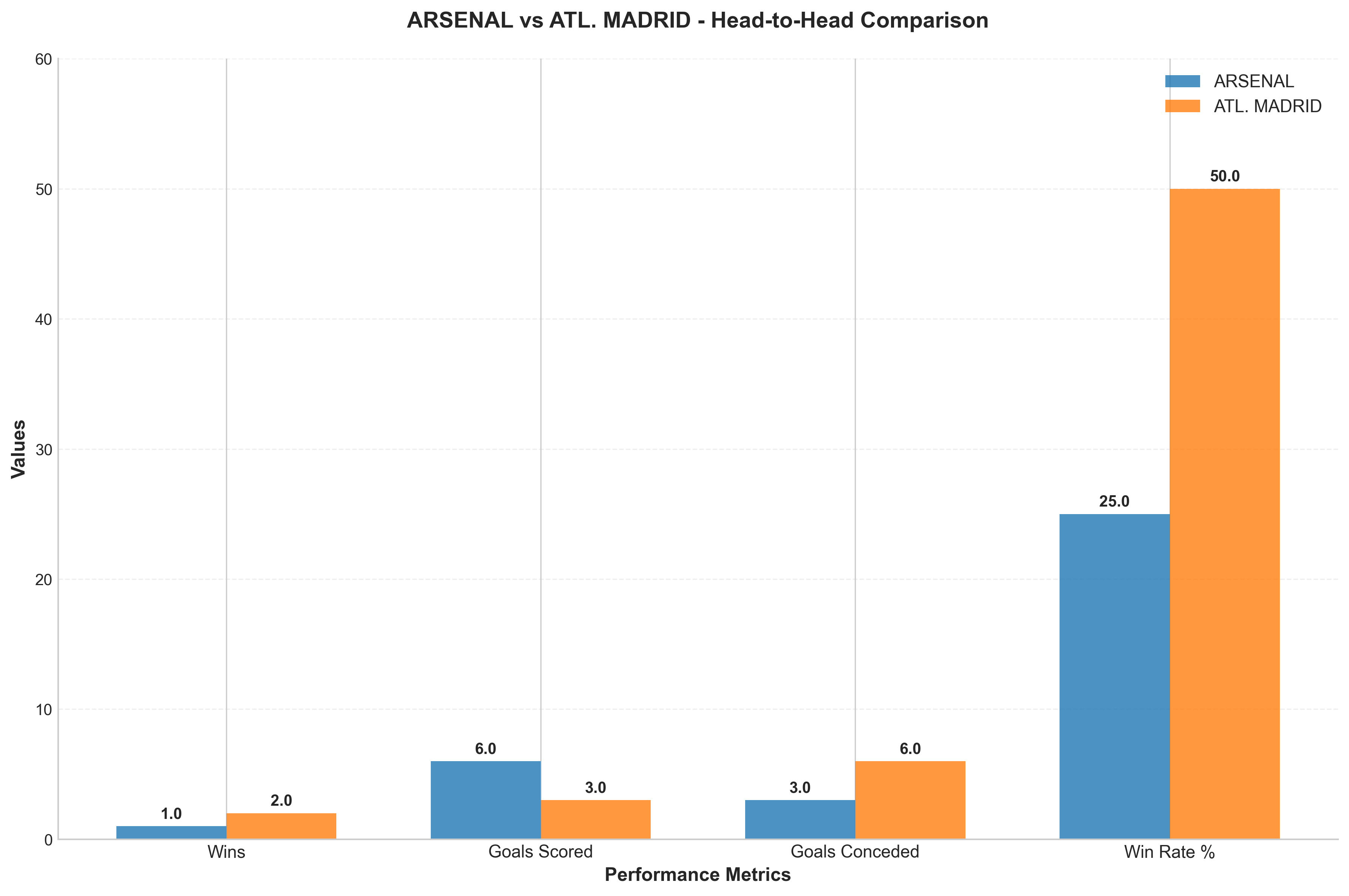 Head-to-Head Comparison