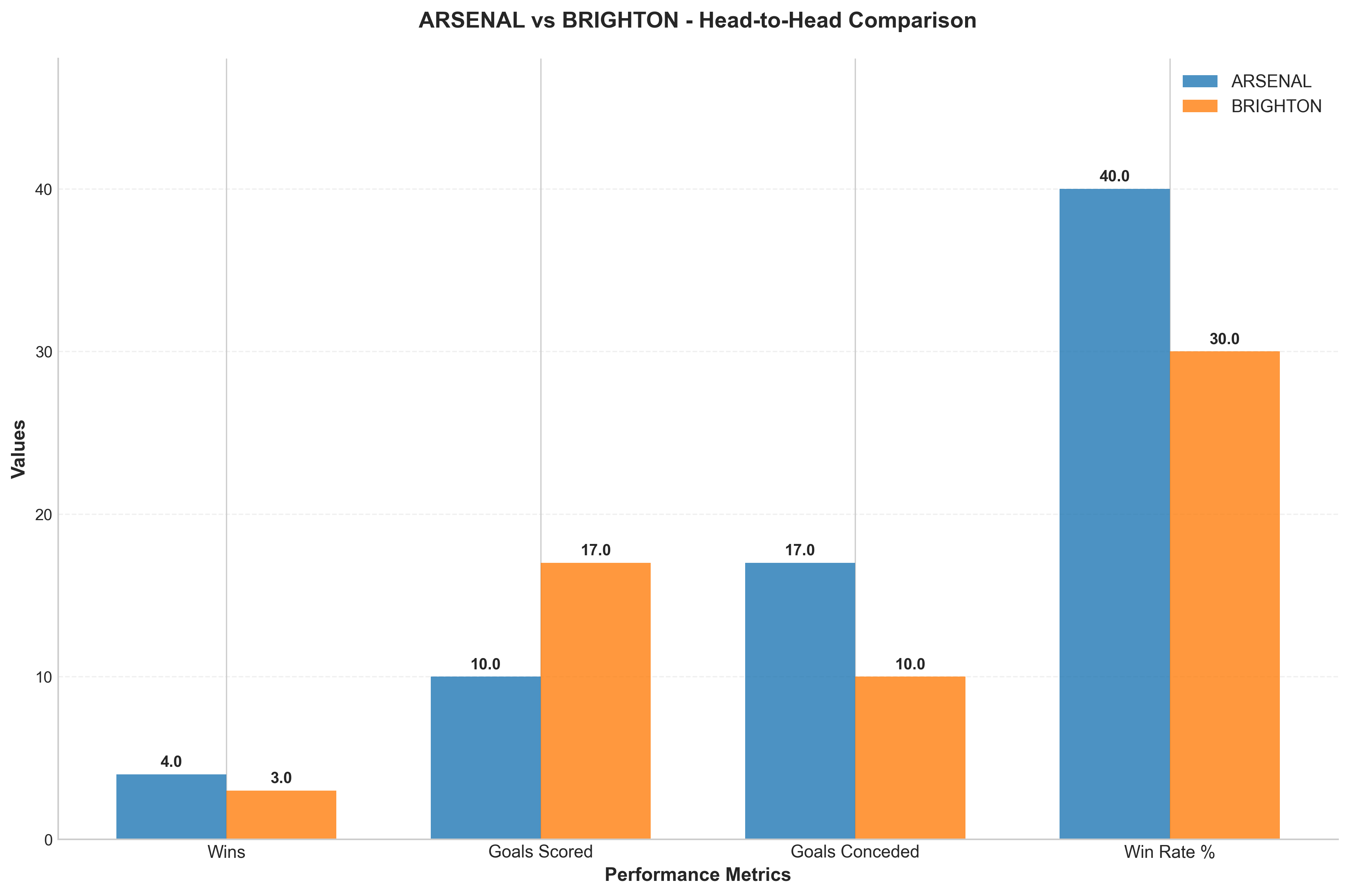 Head-to-Head Comparison