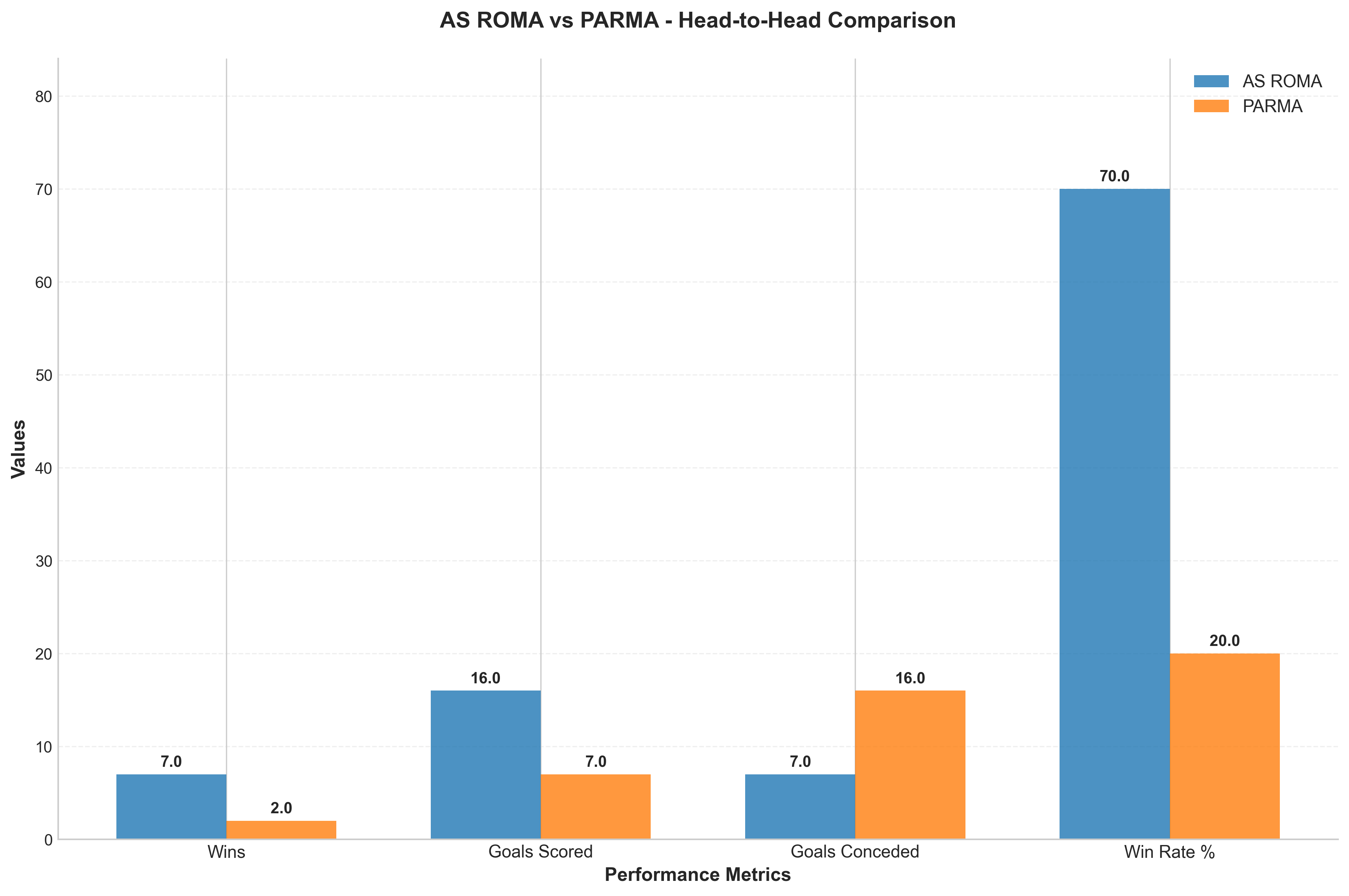Head-to-Head Comparison