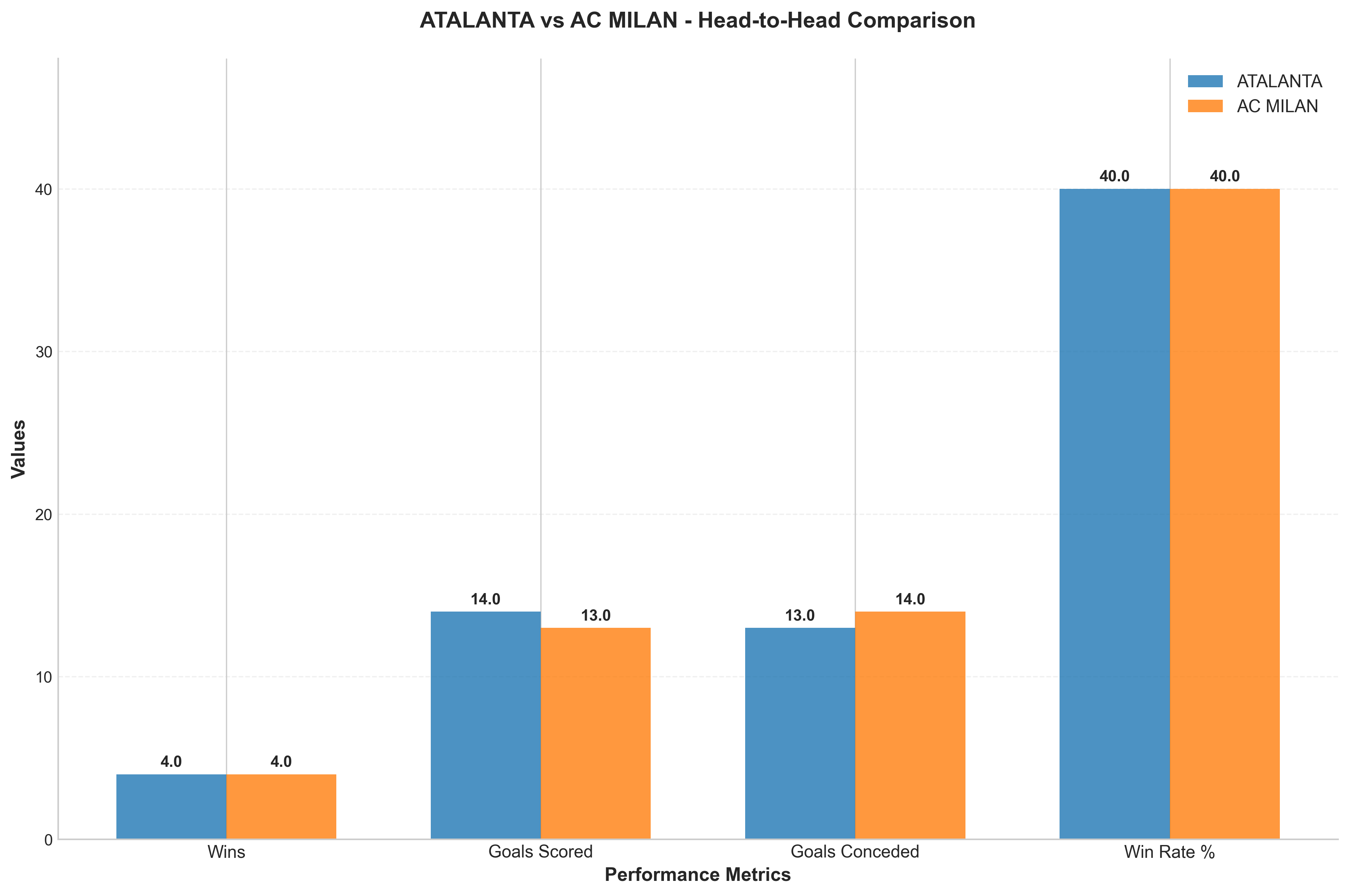 Head-to-Head Comparison
