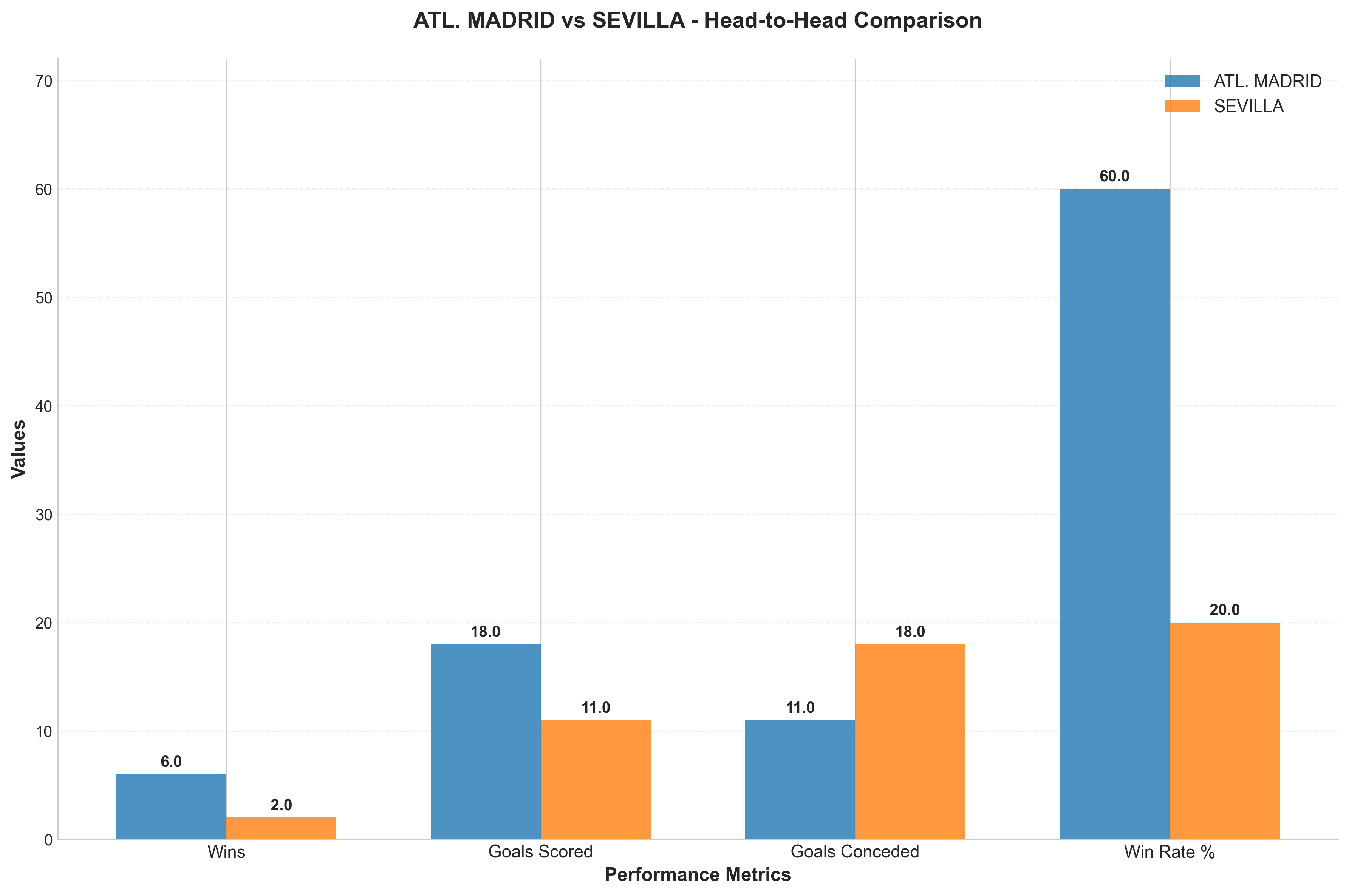 Head-to-Head Comparison