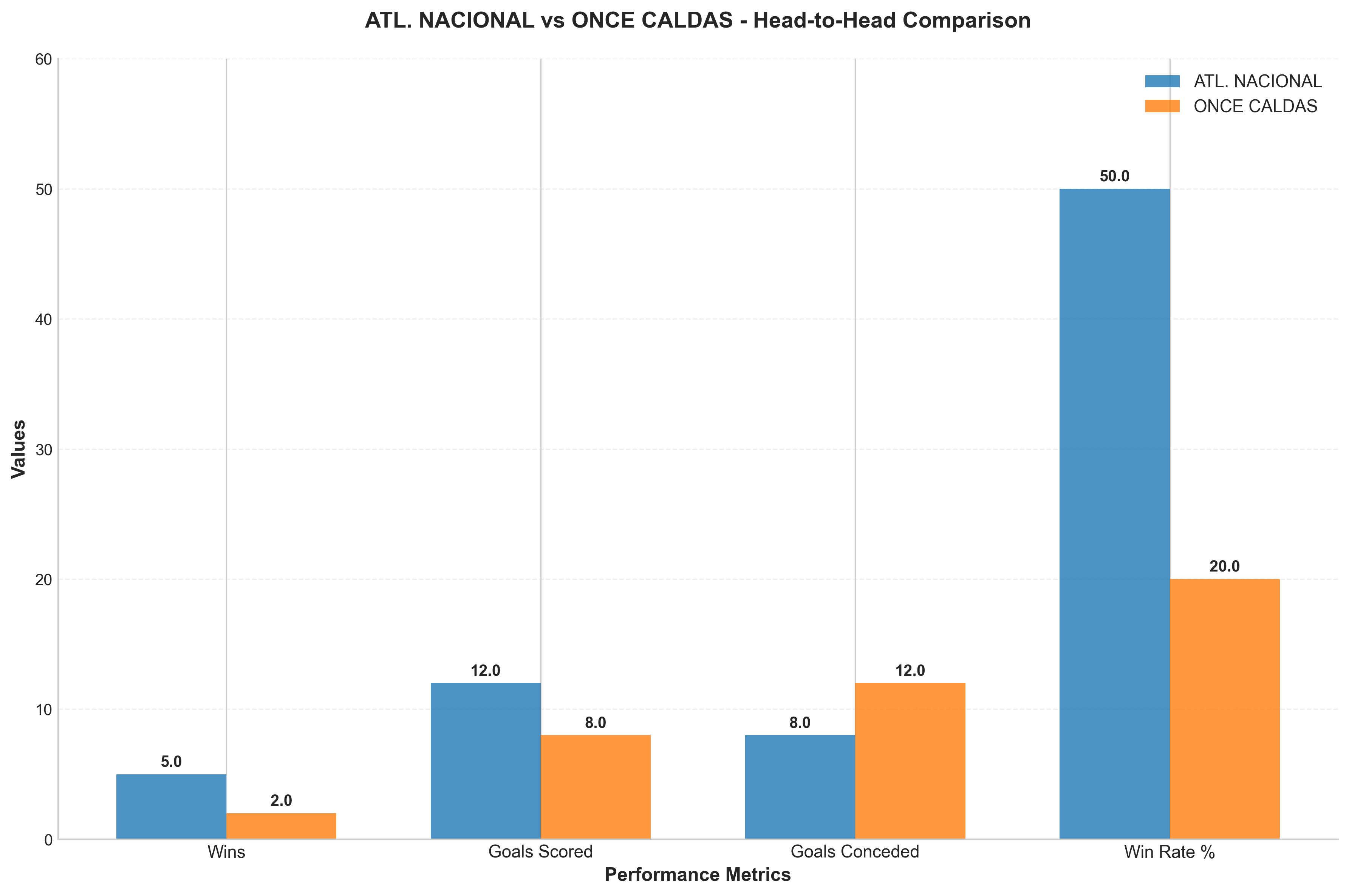 Head-to-Head Comparison