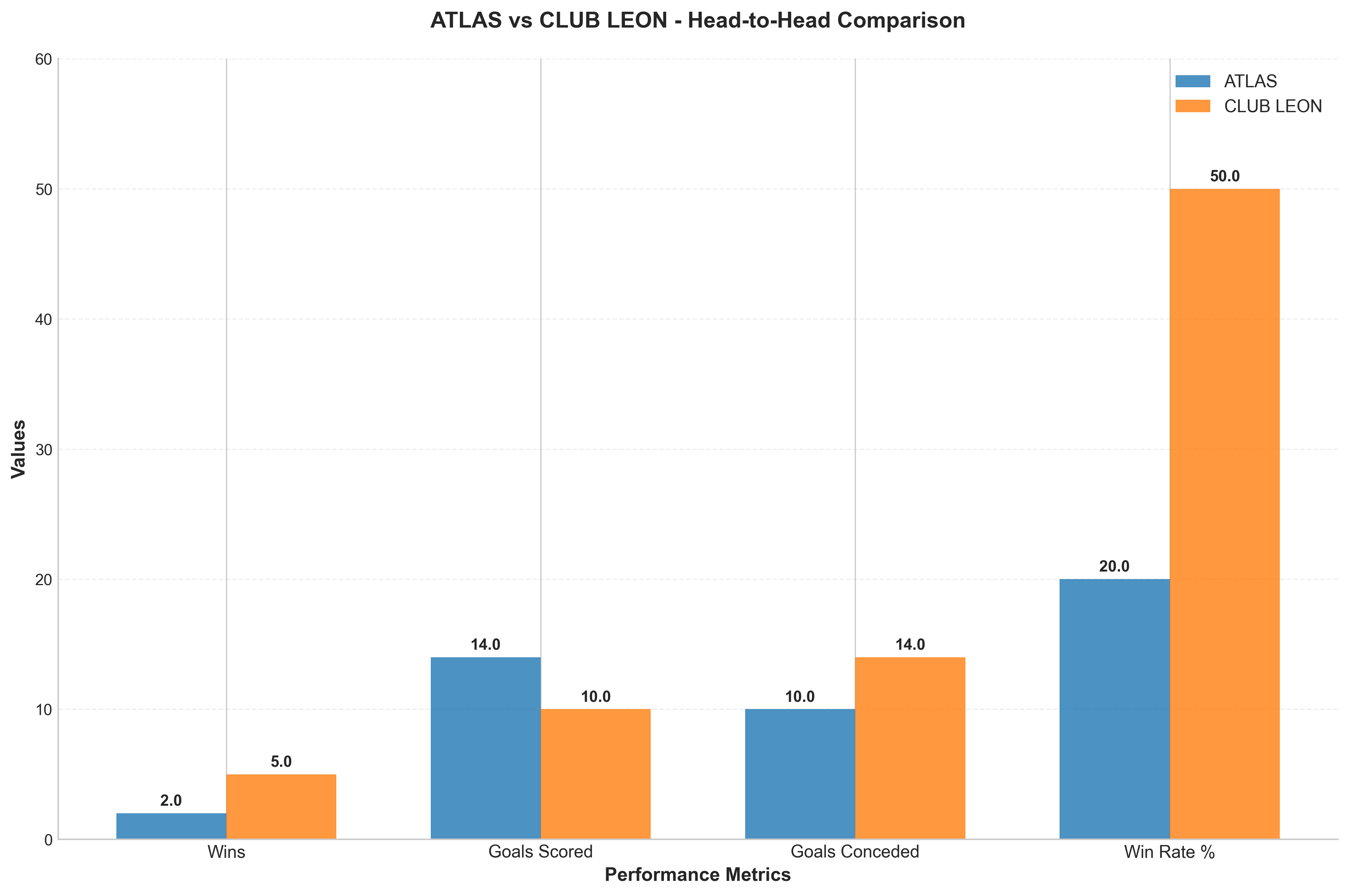 Head-to-Head Comparison