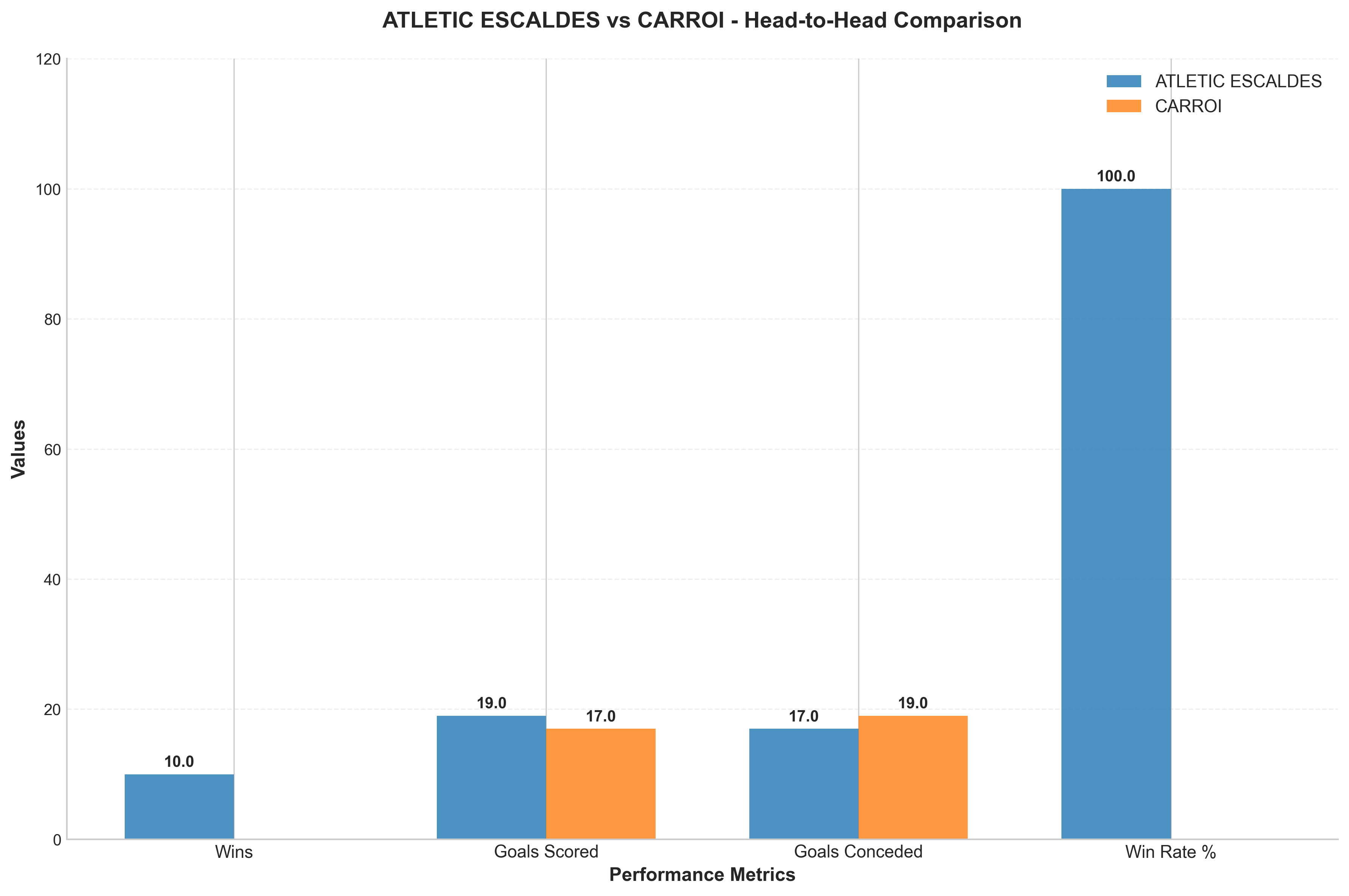 Head-to-Head Comparison