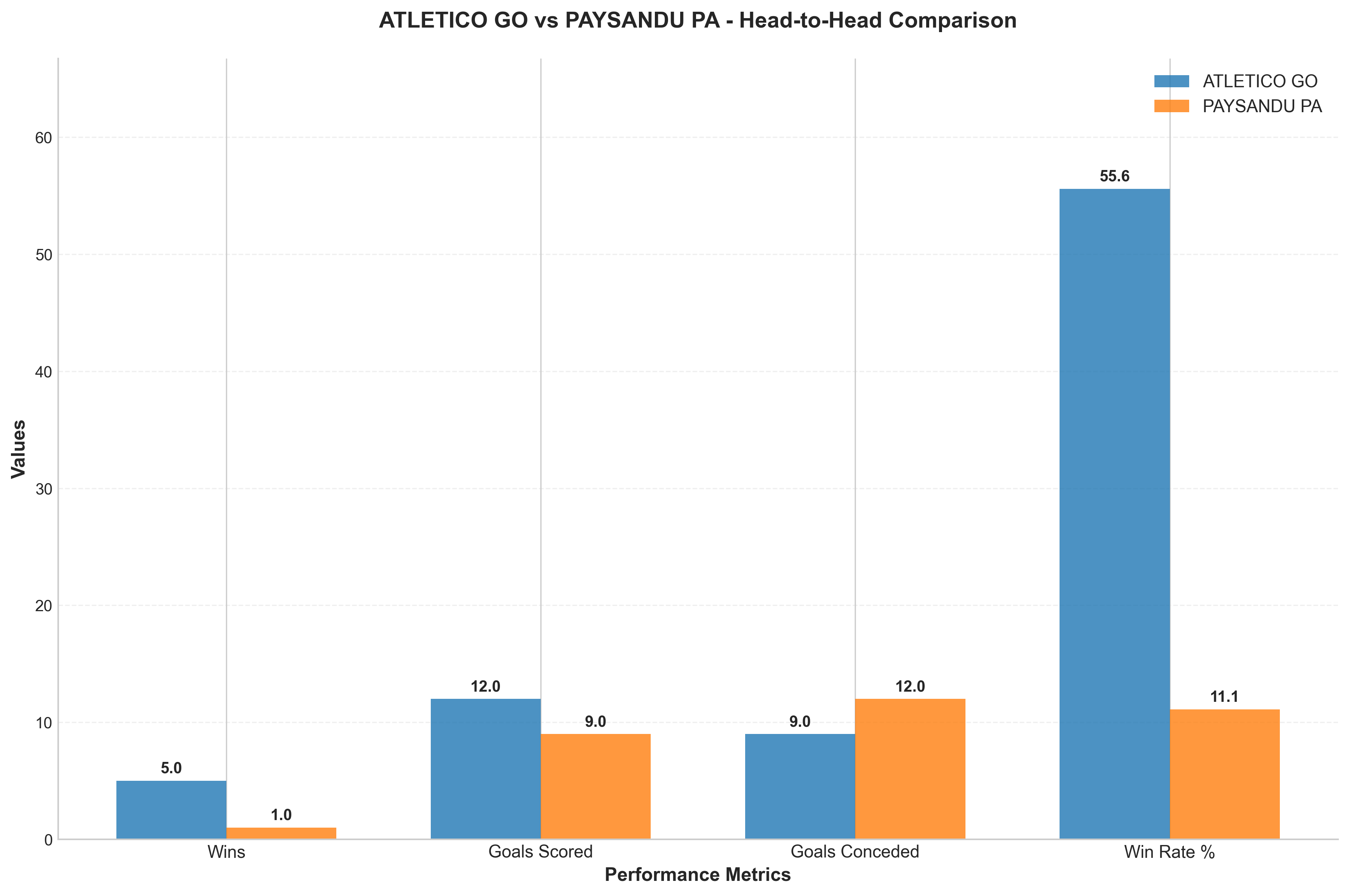 Head-to-Head Comparison