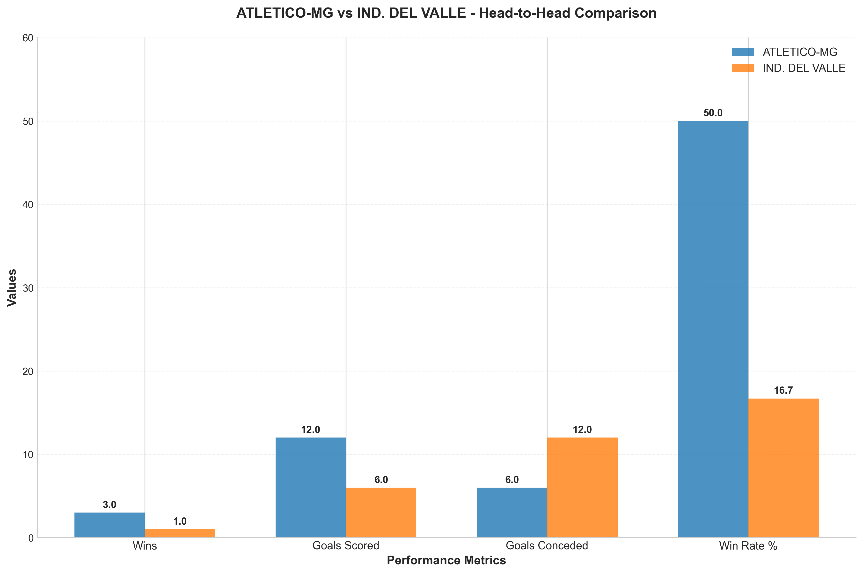 Head-to-Head Comparison