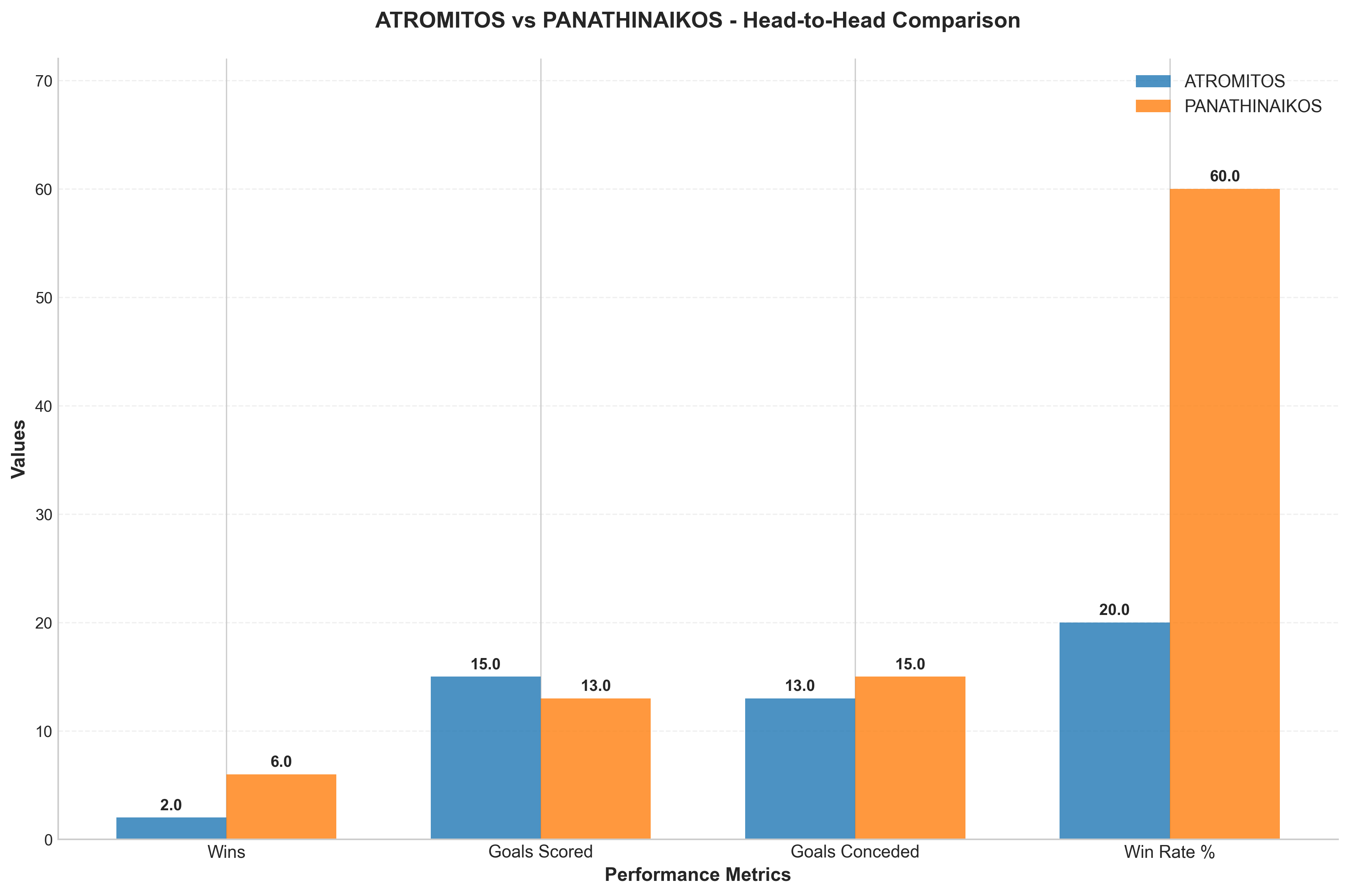Head-to-Head Comparison