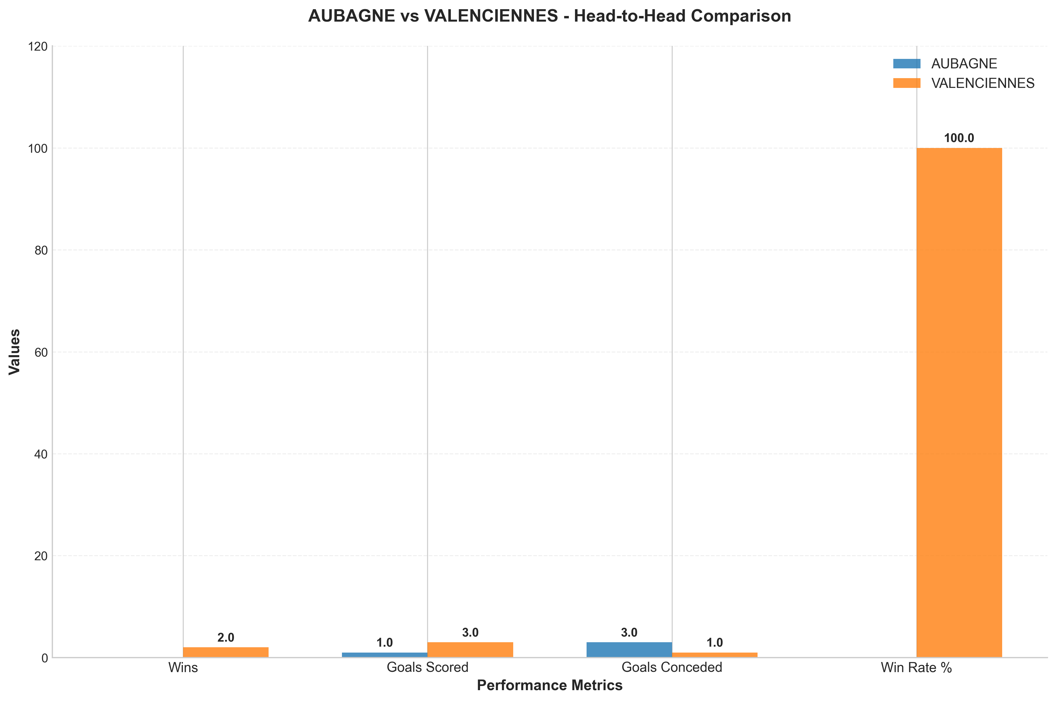 Head-to-Head Comparison