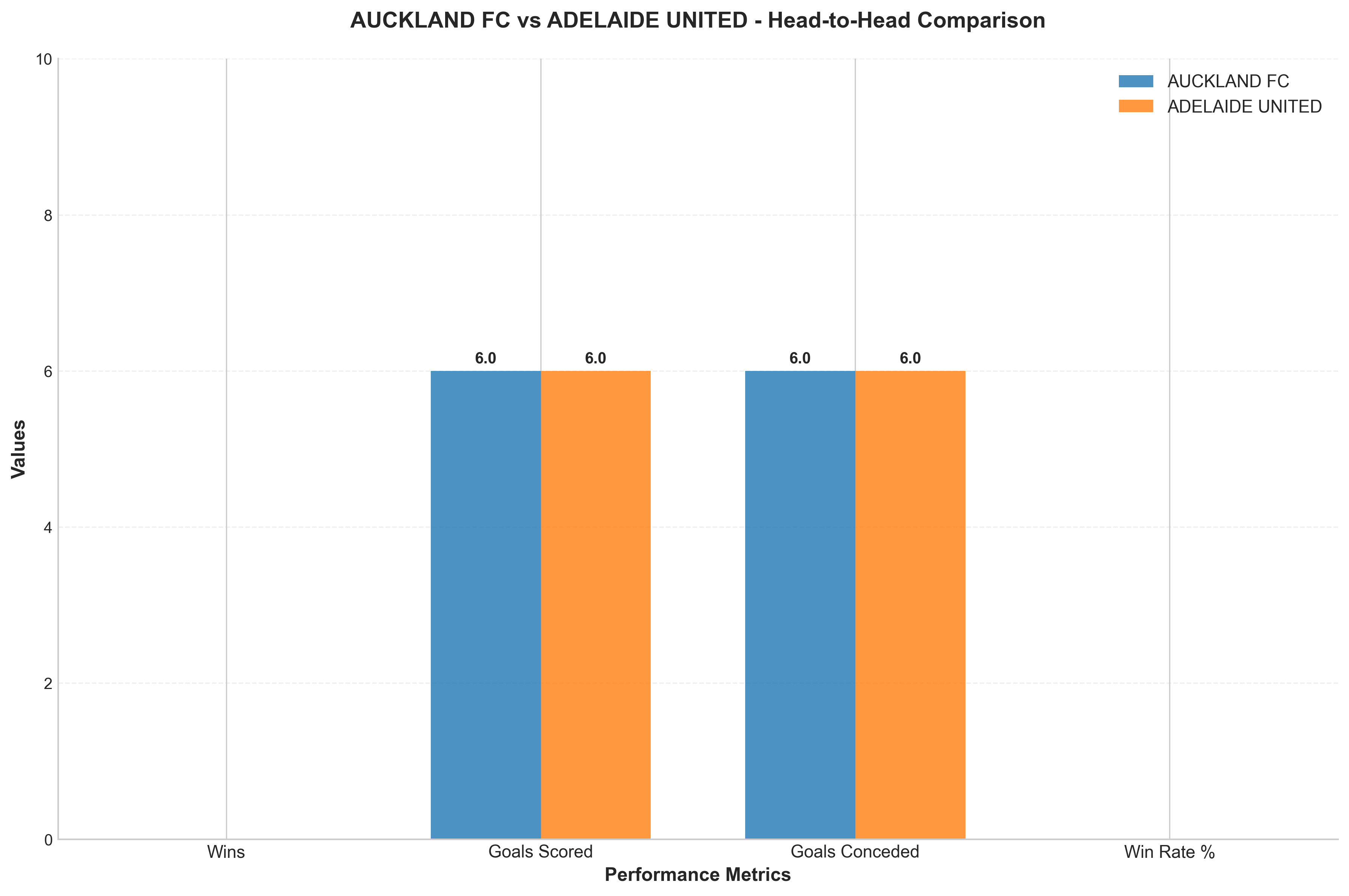 Head-to-Head Comparison