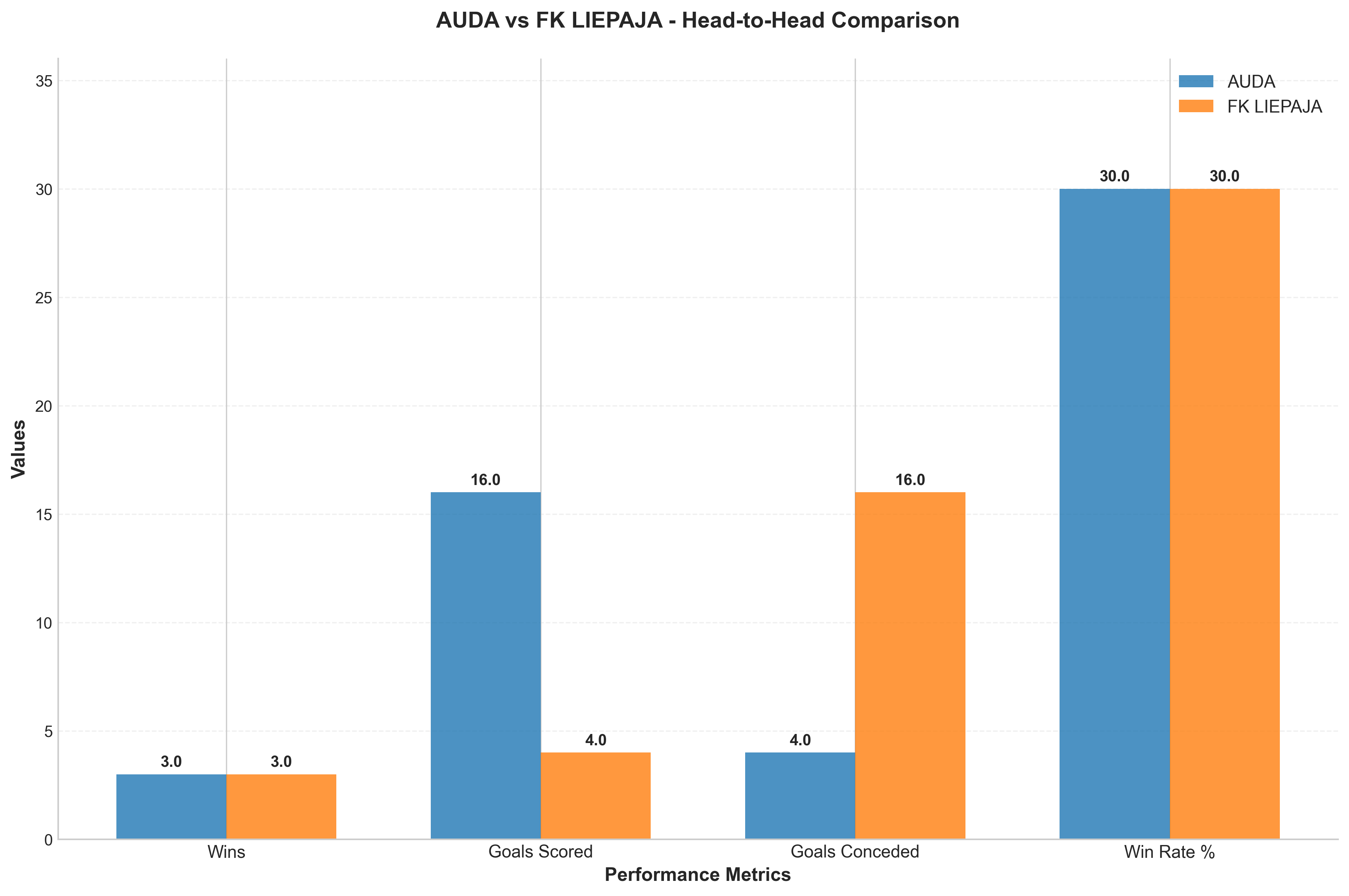 Head-to-Head Comparison