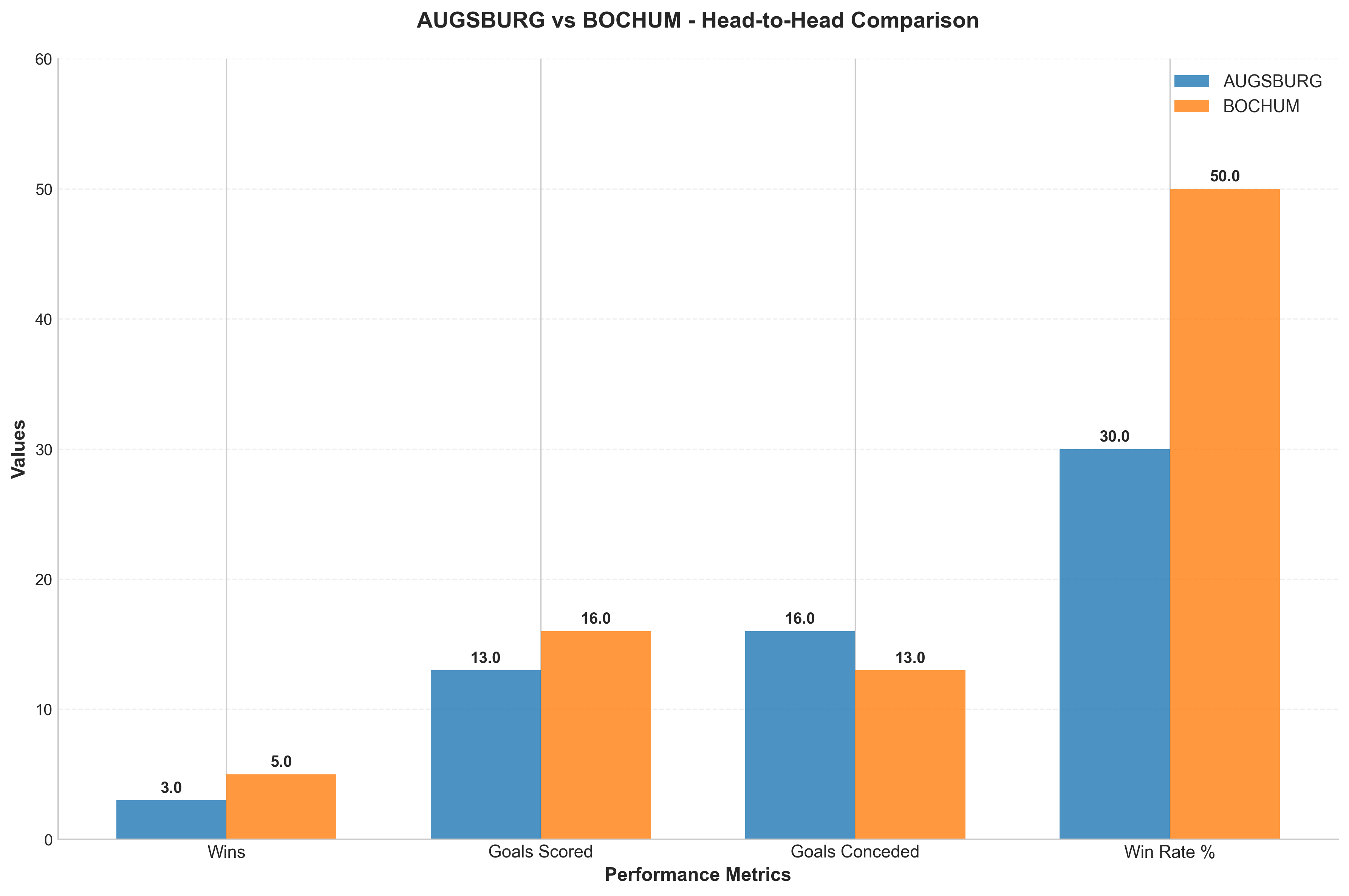 Head-to-Head Comparison