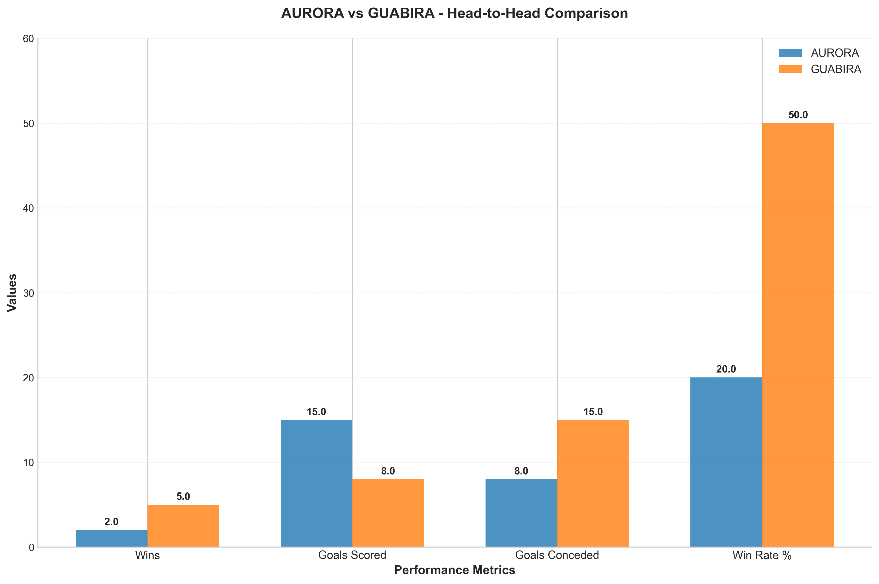 Head-to-Head Comparison