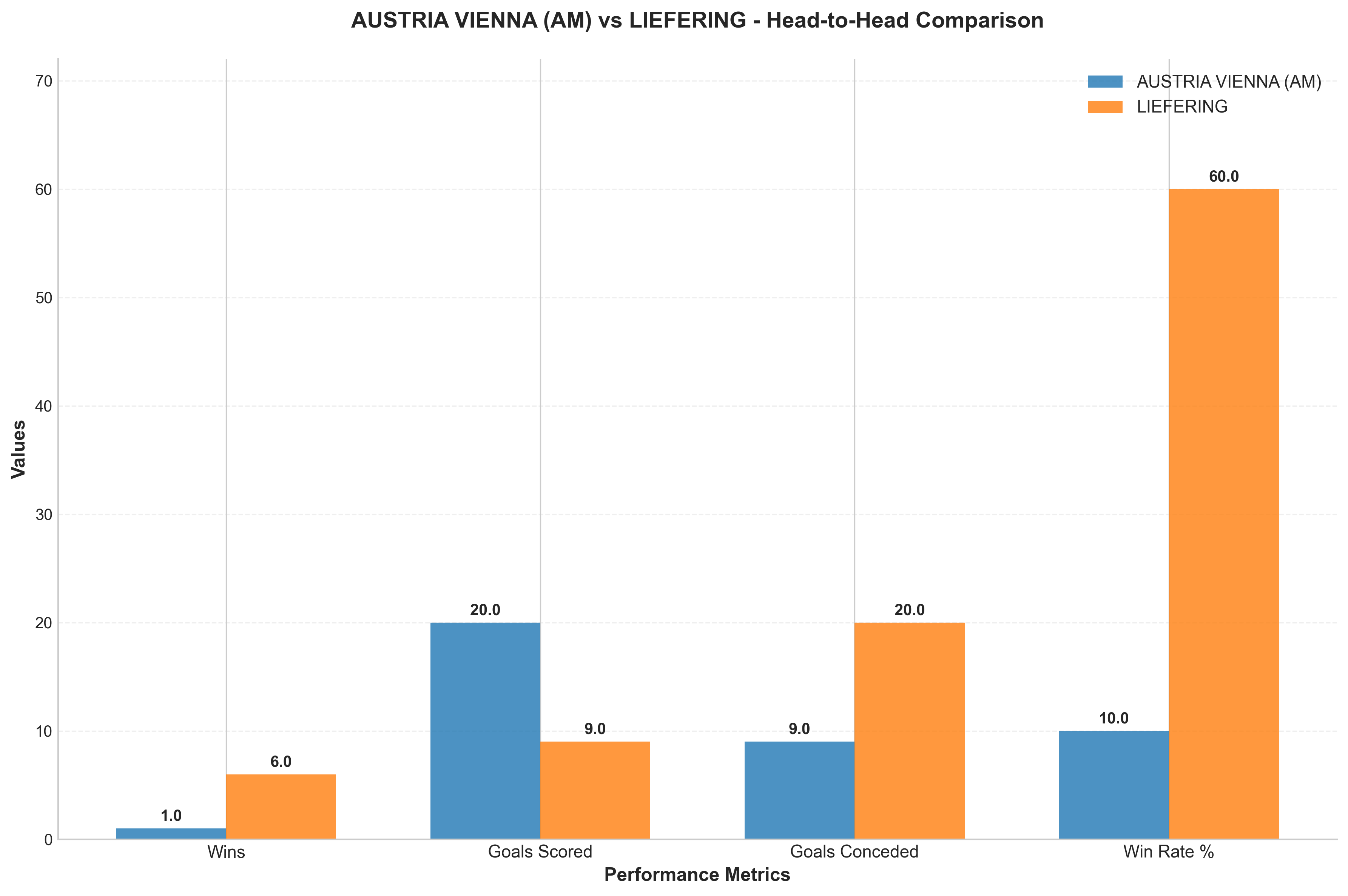 Head-to-Head Comparison