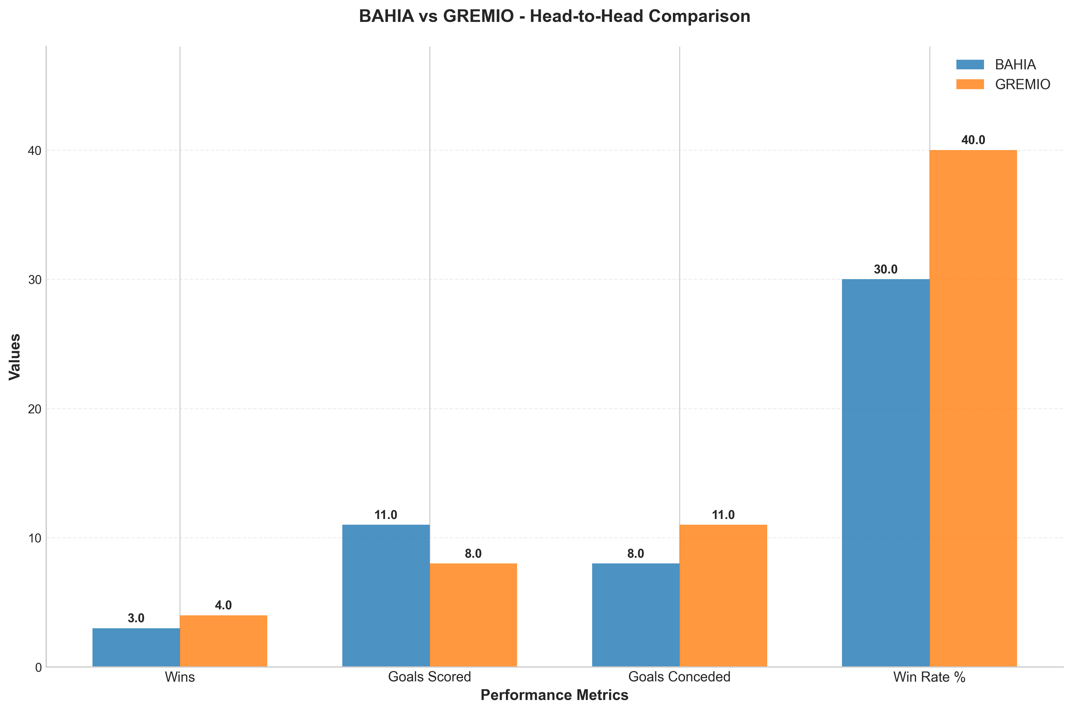 Head-to-Head Comparison