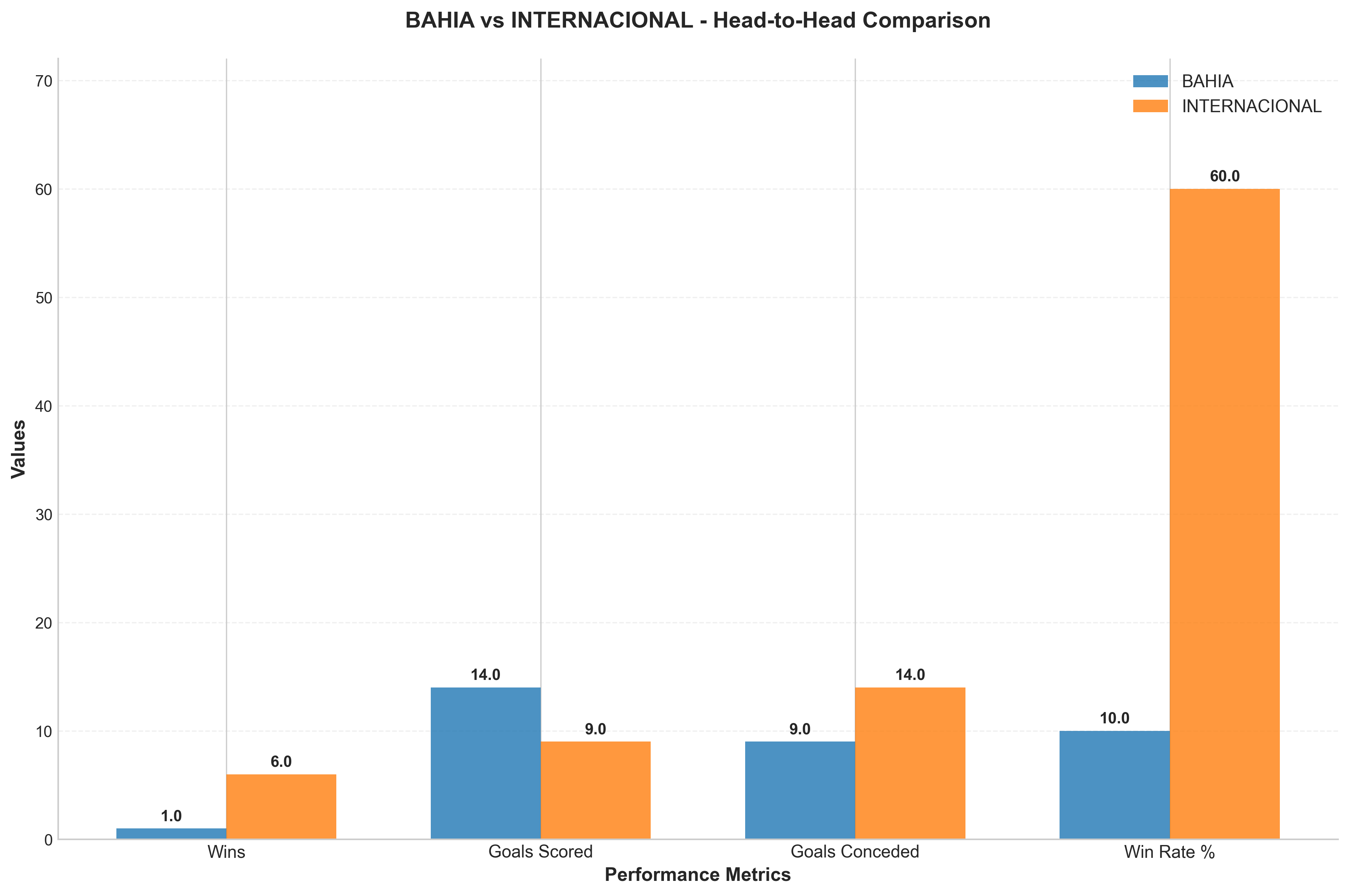 Head-to-Head Comparison