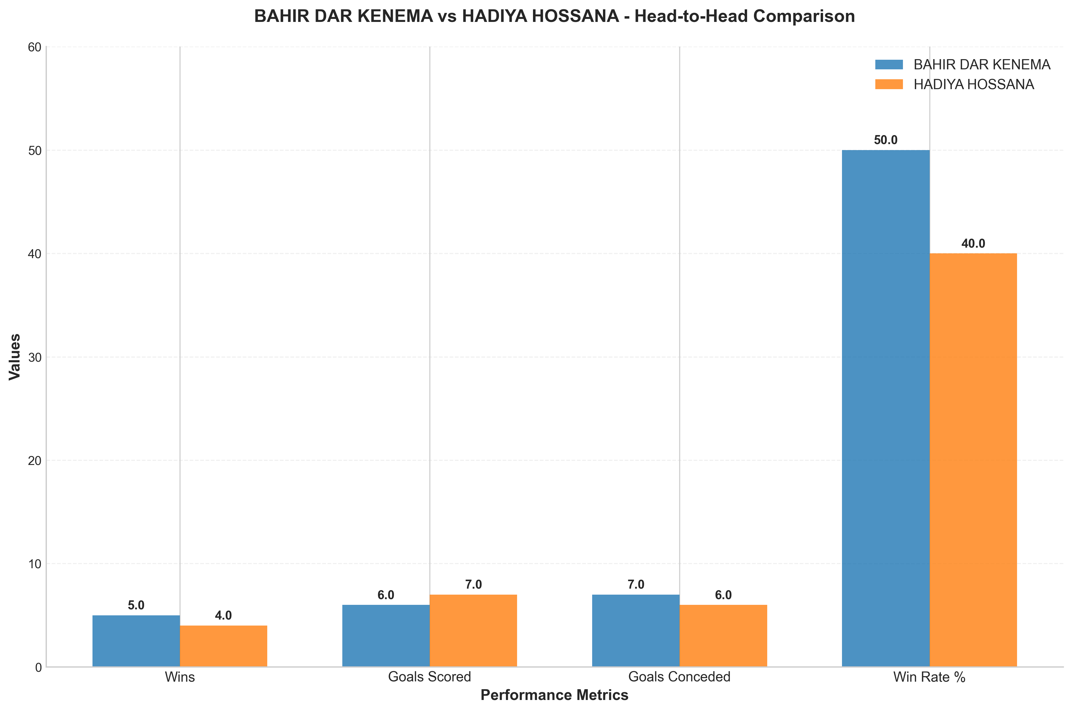 Head-to-Head Comparison