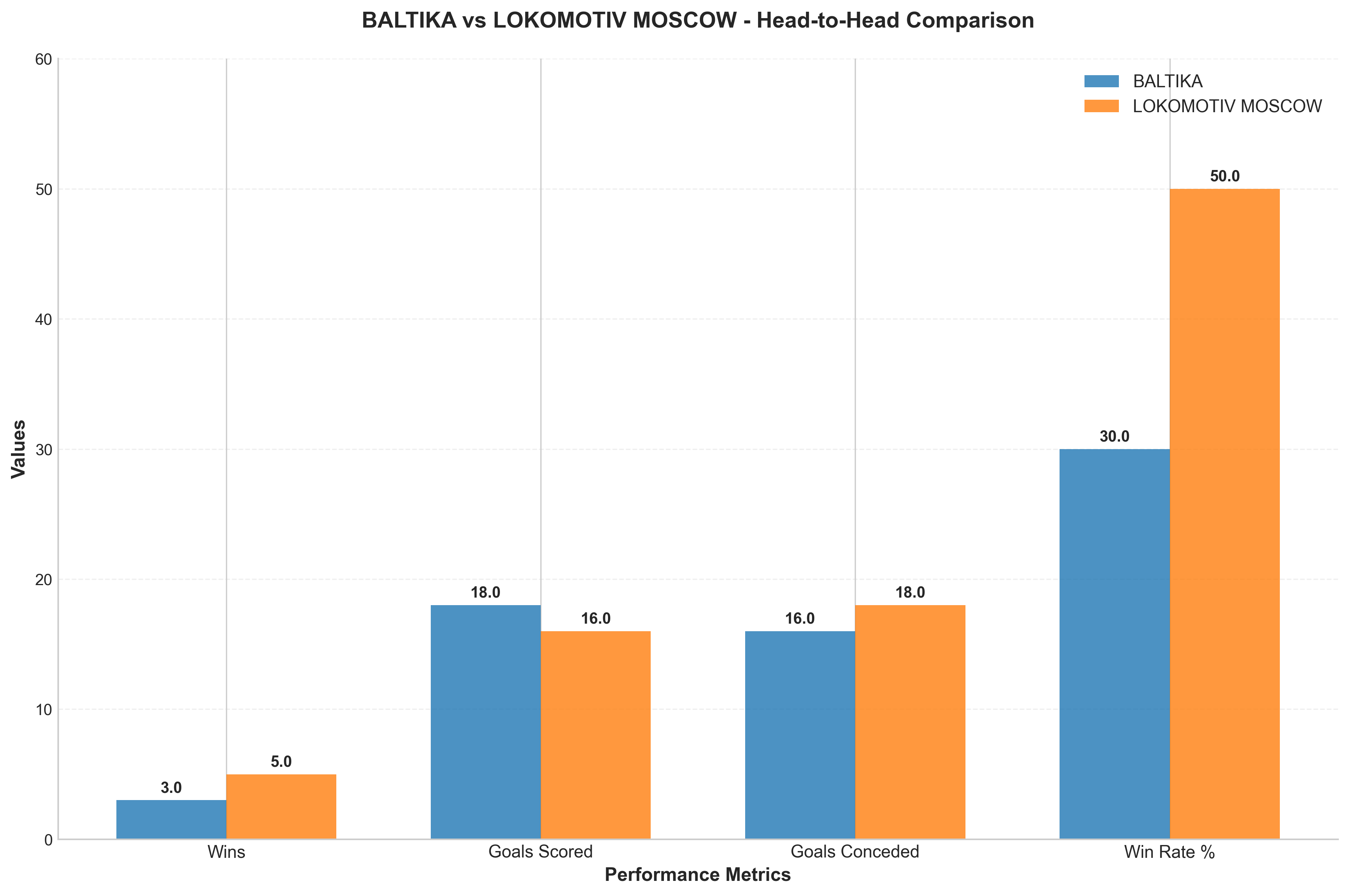 Head-to-Head Comparison
