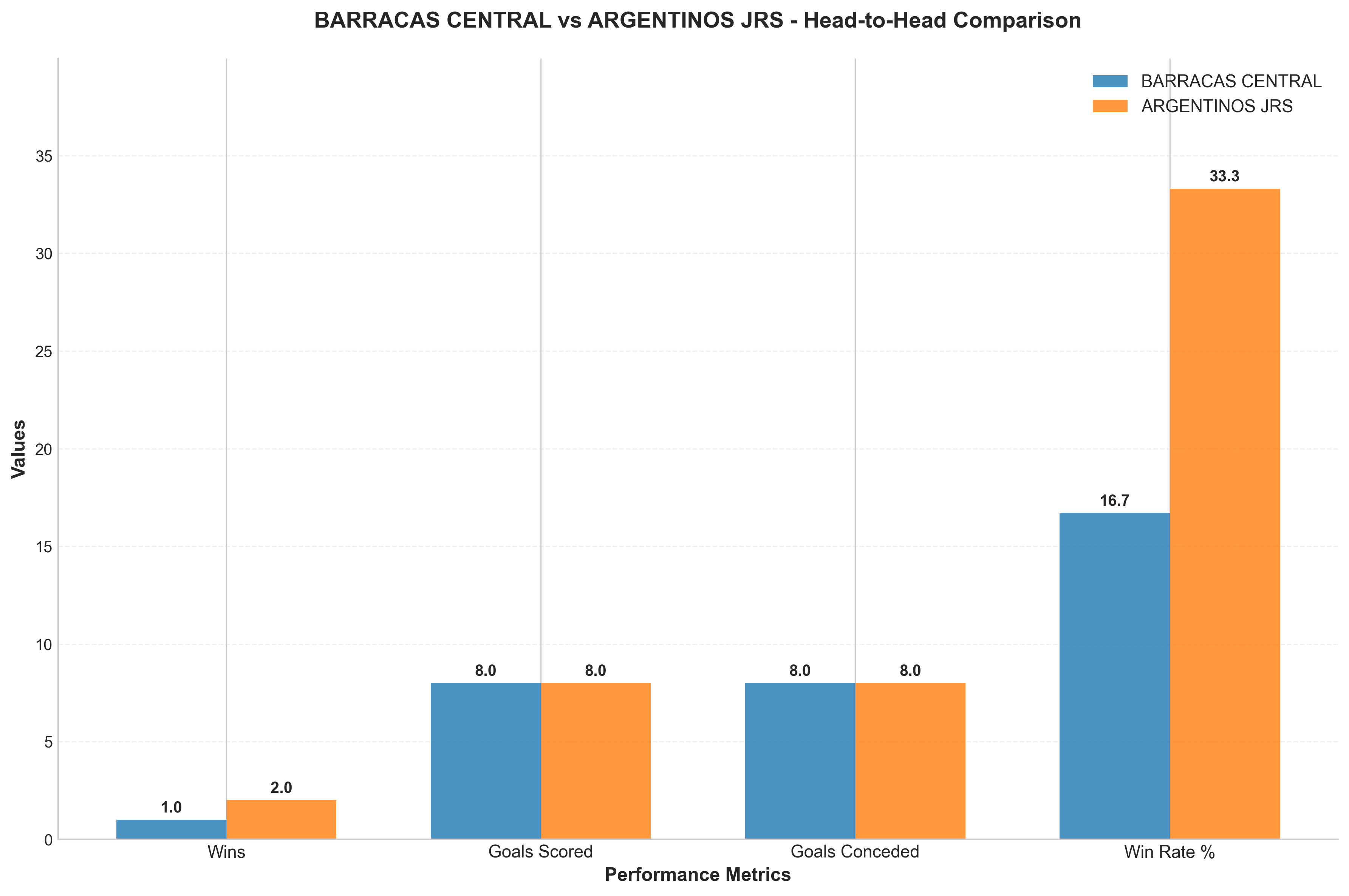 Head-to-Head Comparison