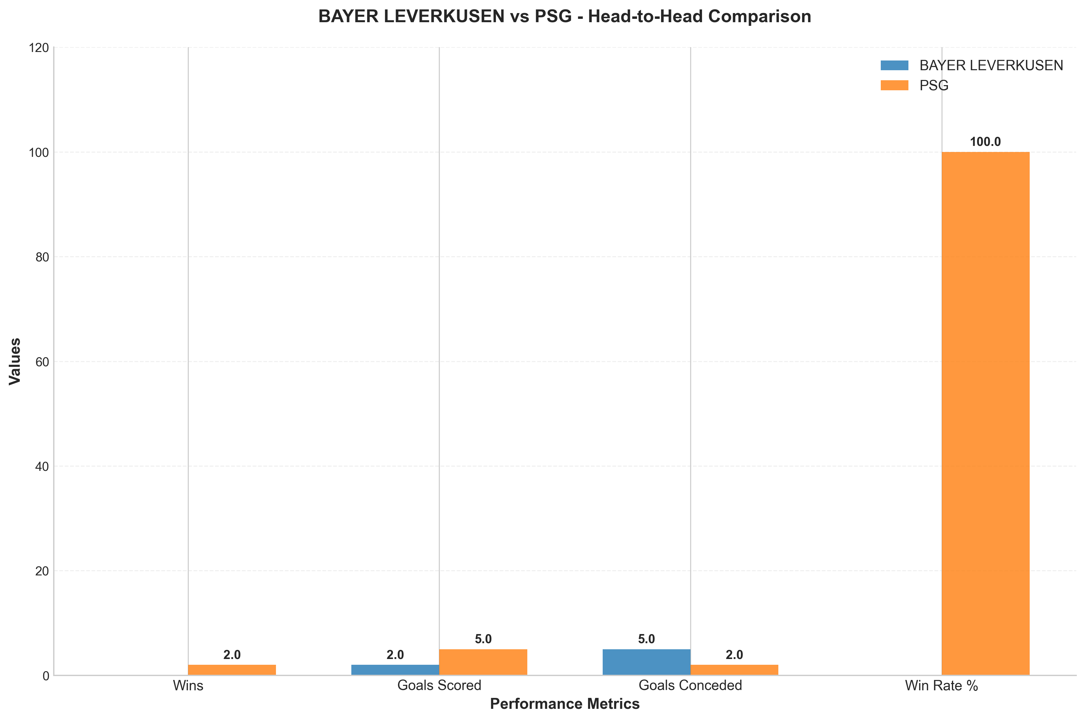 Head-to-Head Comparison