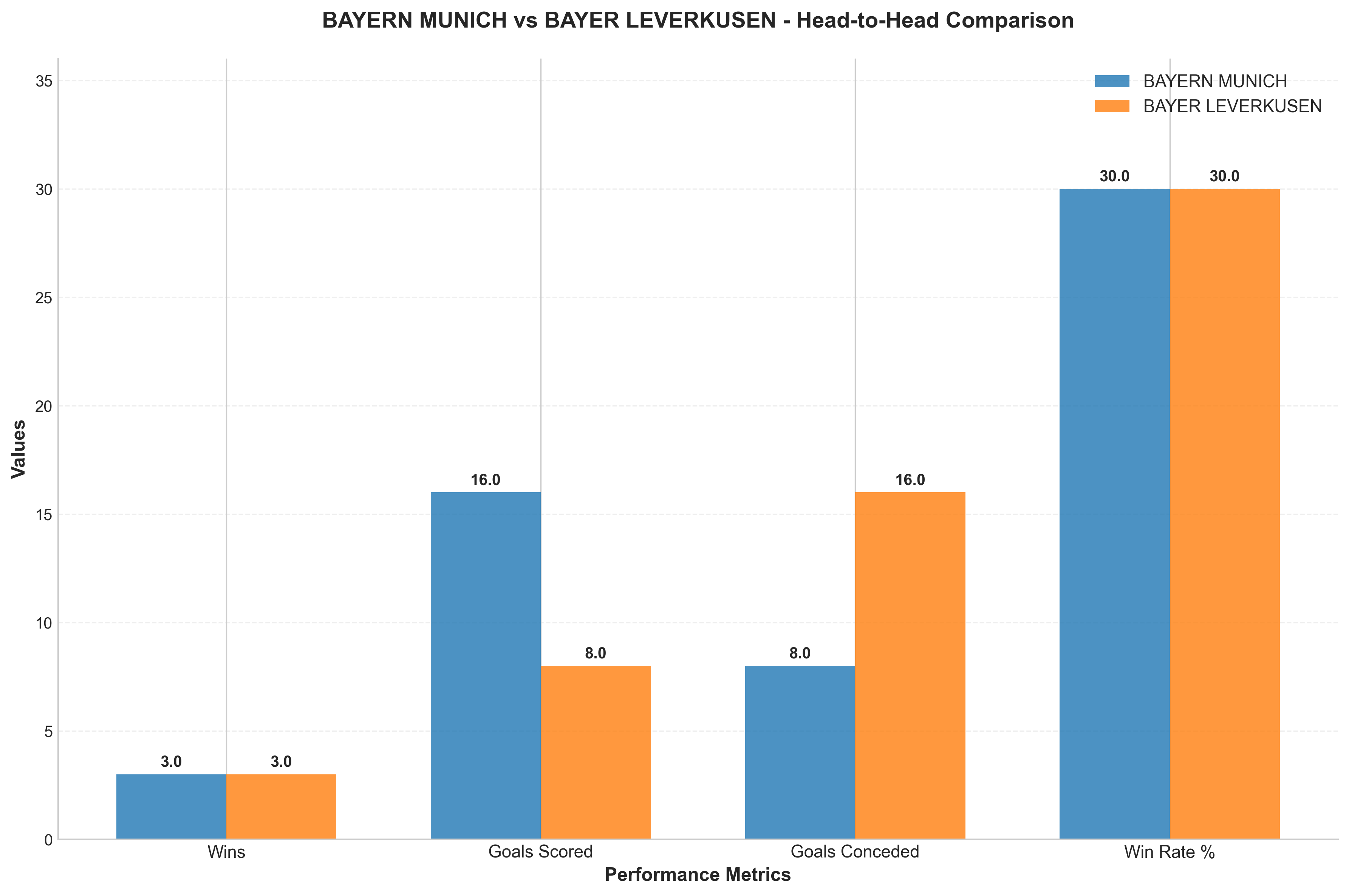 Head-to-Head Comparison
