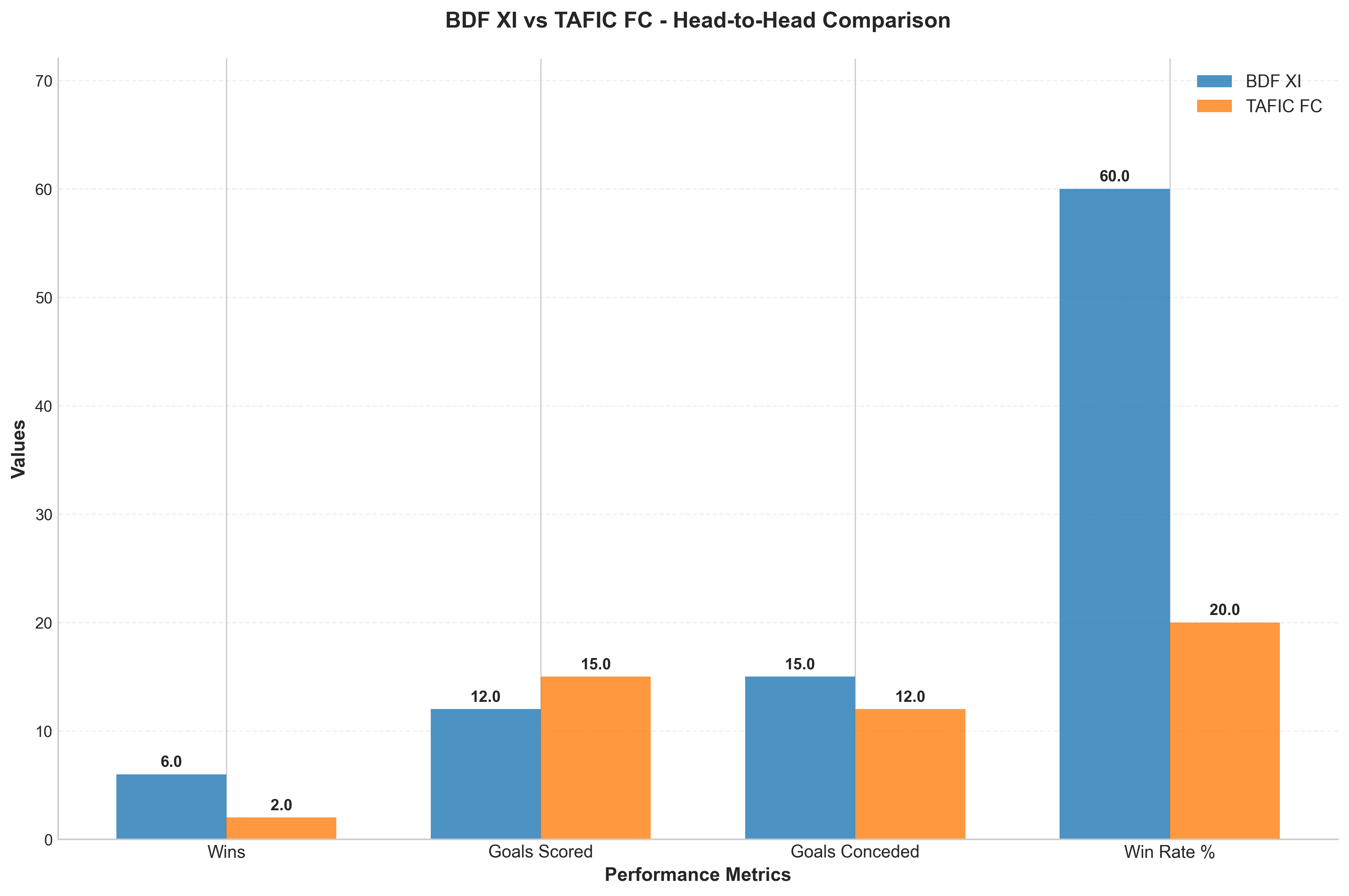 Head-to-Head Comparison