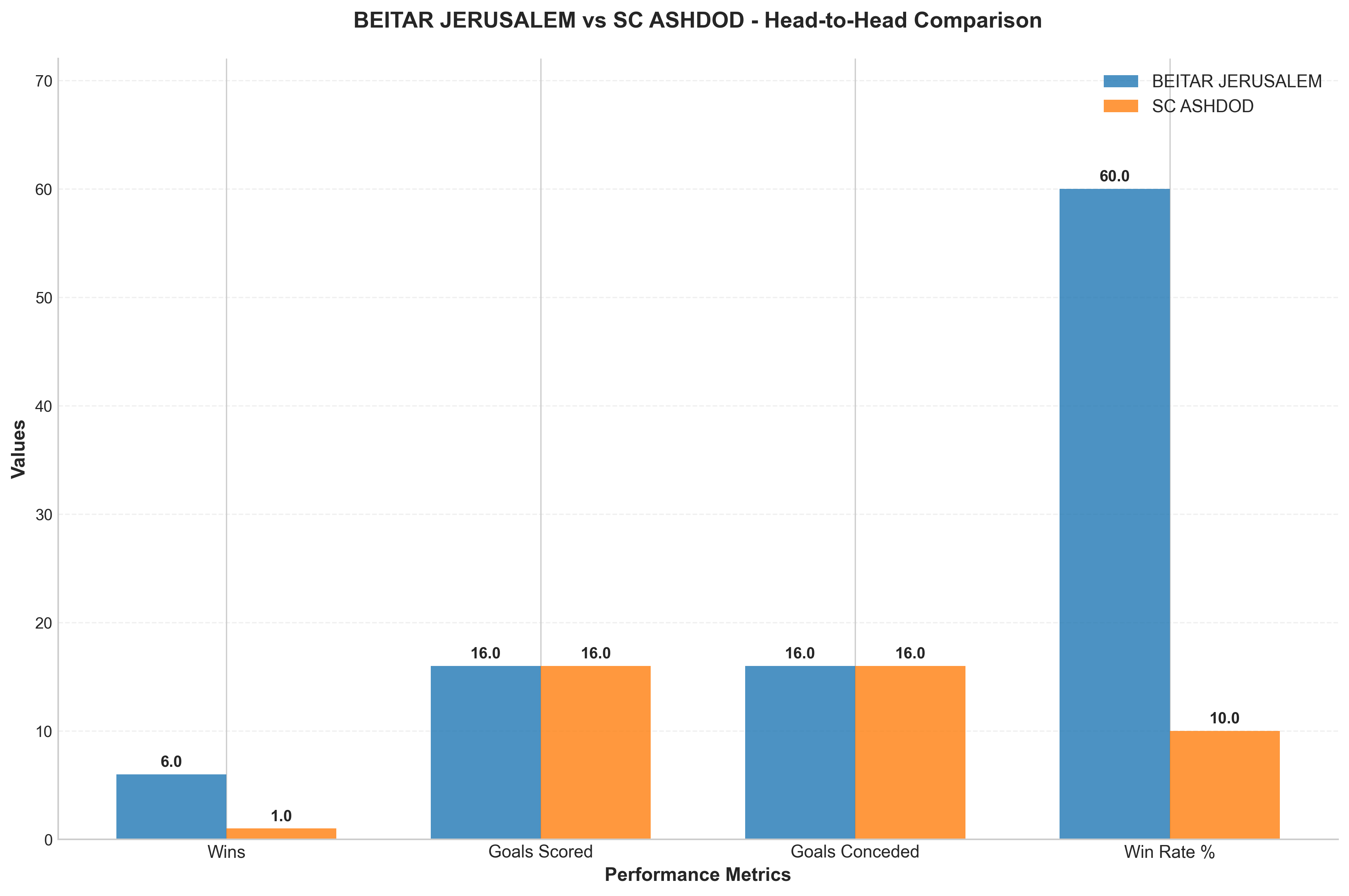Head-to-Head Comparison