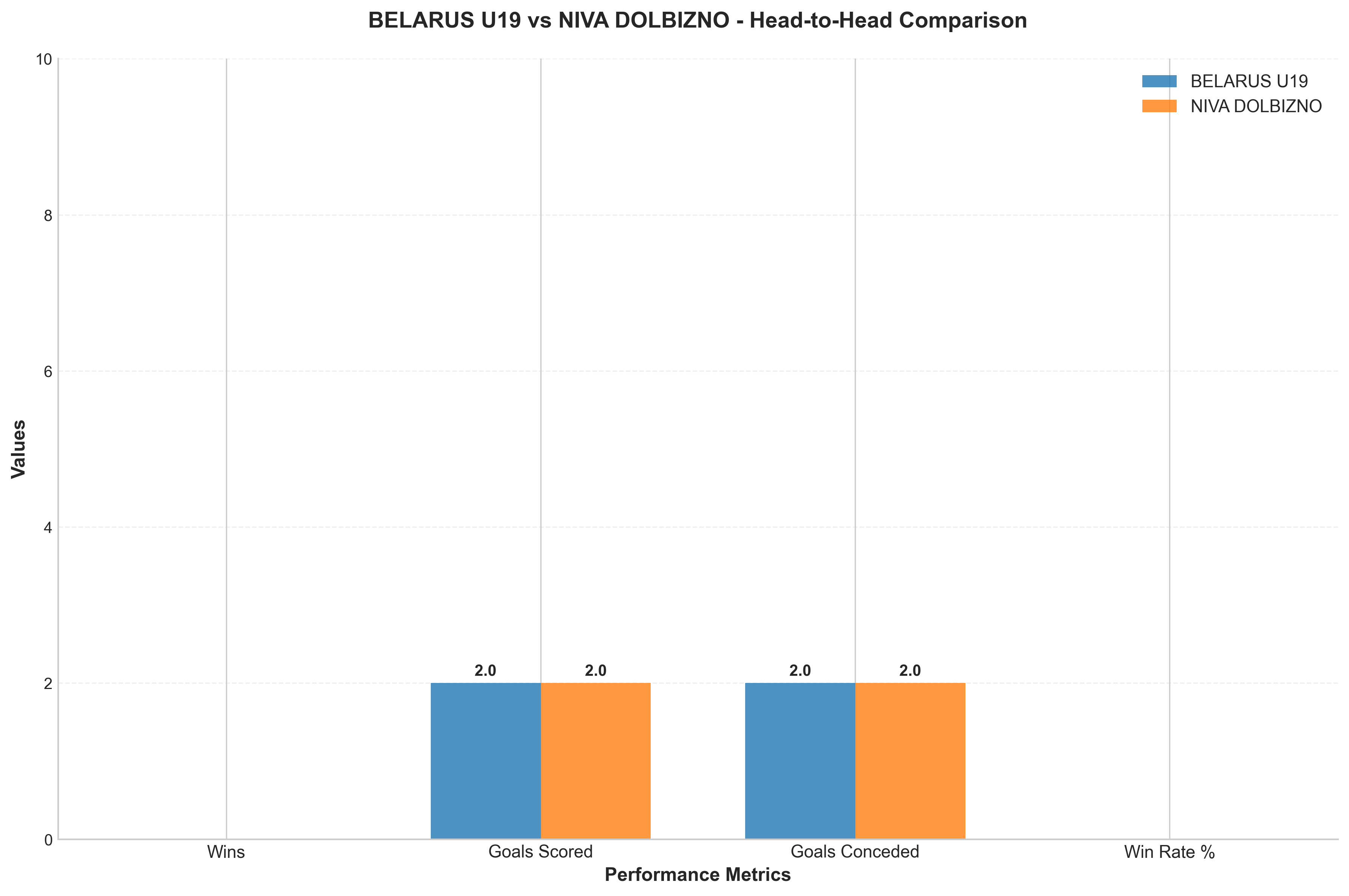 Head-to-Head Comparison