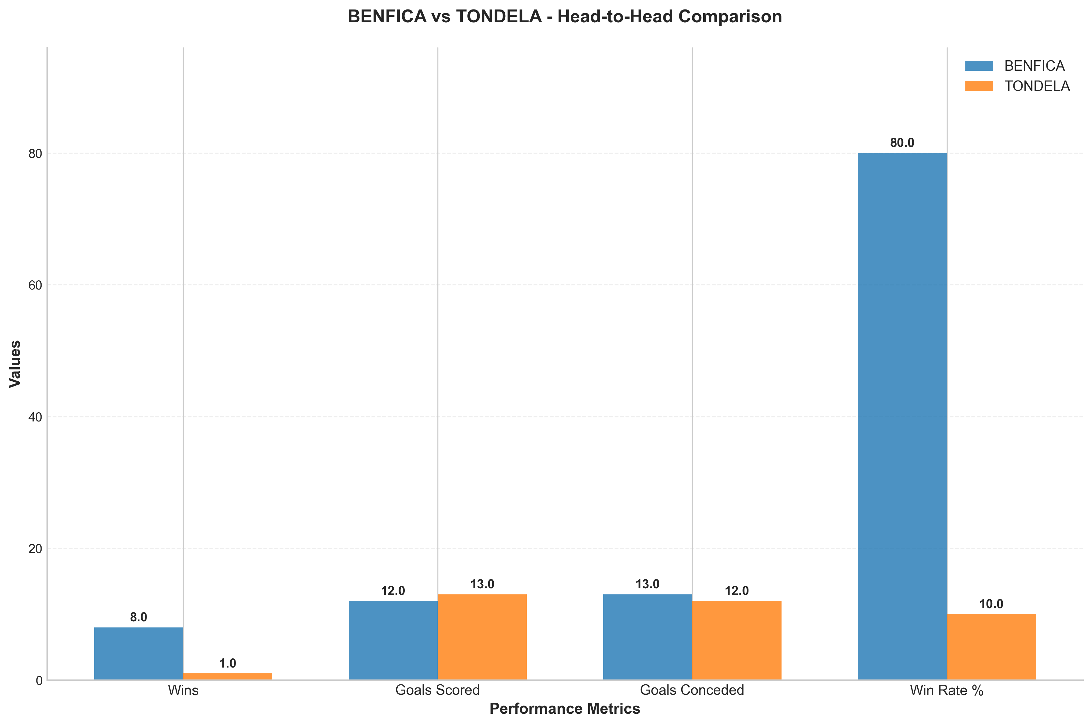 Head-to-Head Comparison