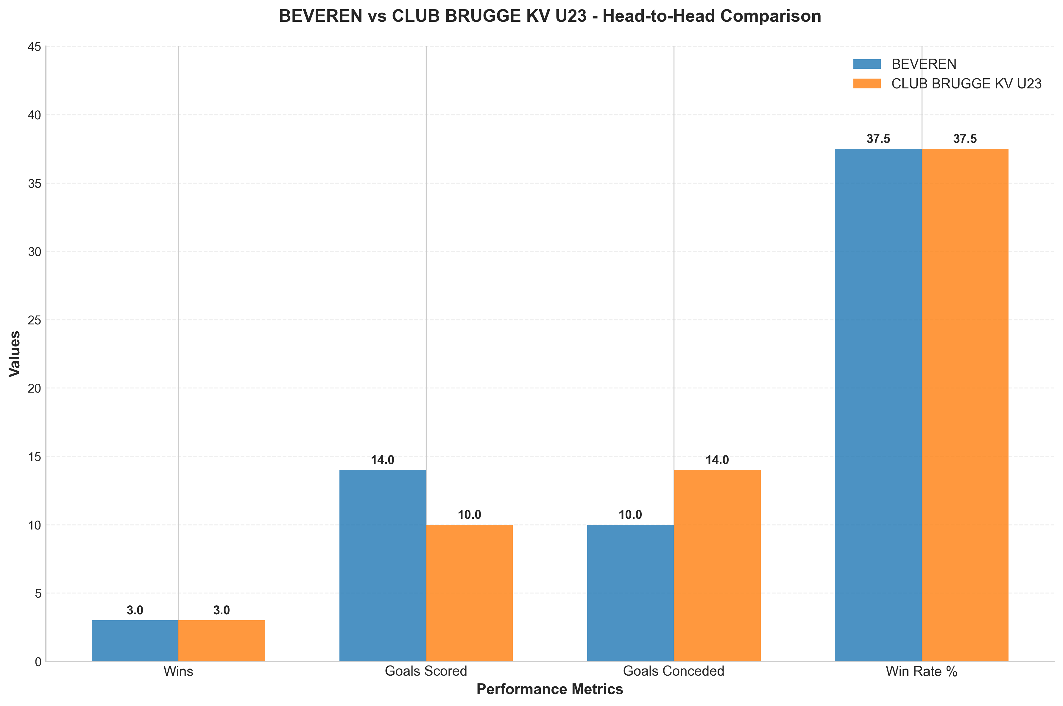 Head-to-Head Comparison