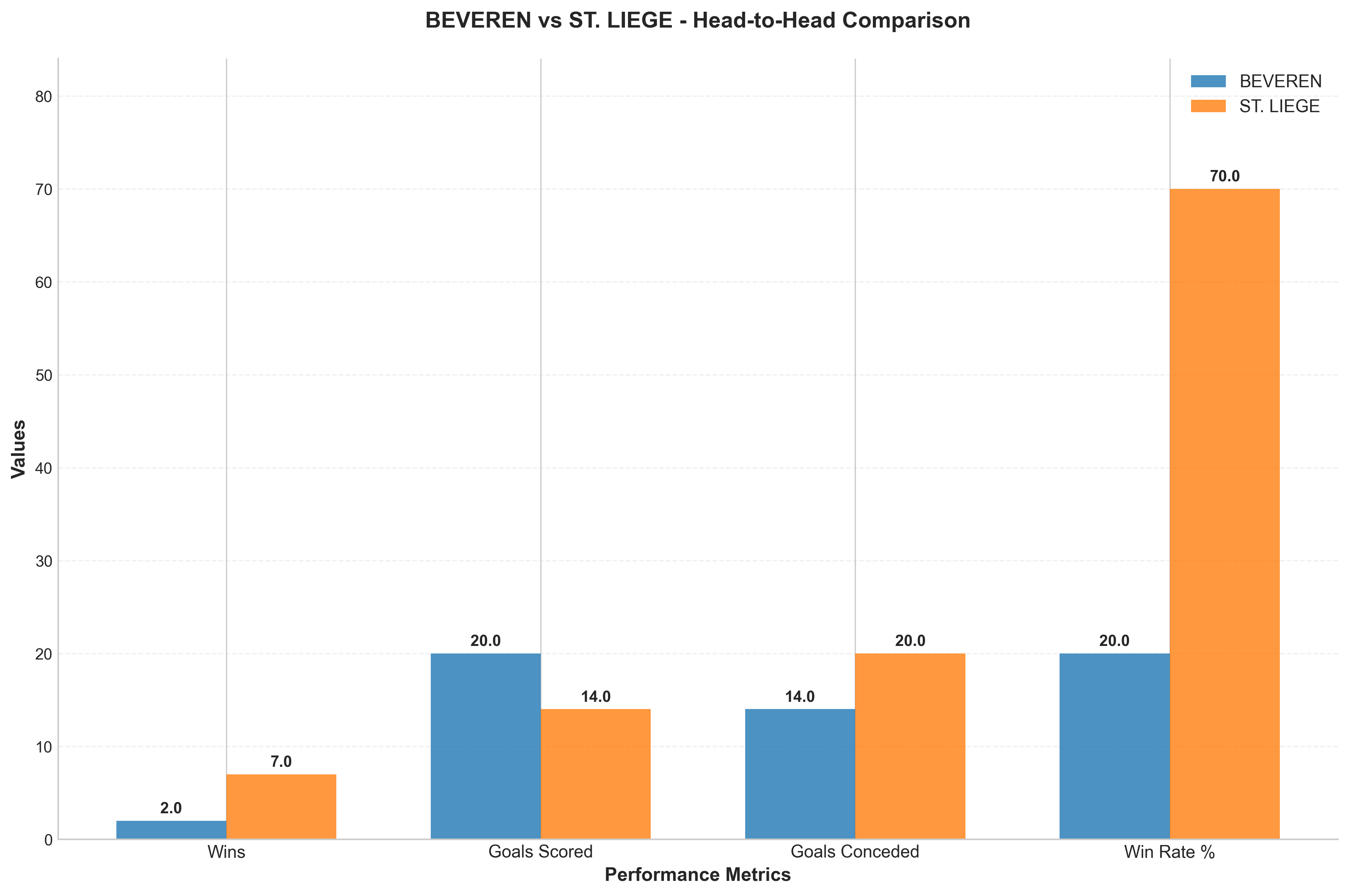 Head-to-Head Comparison