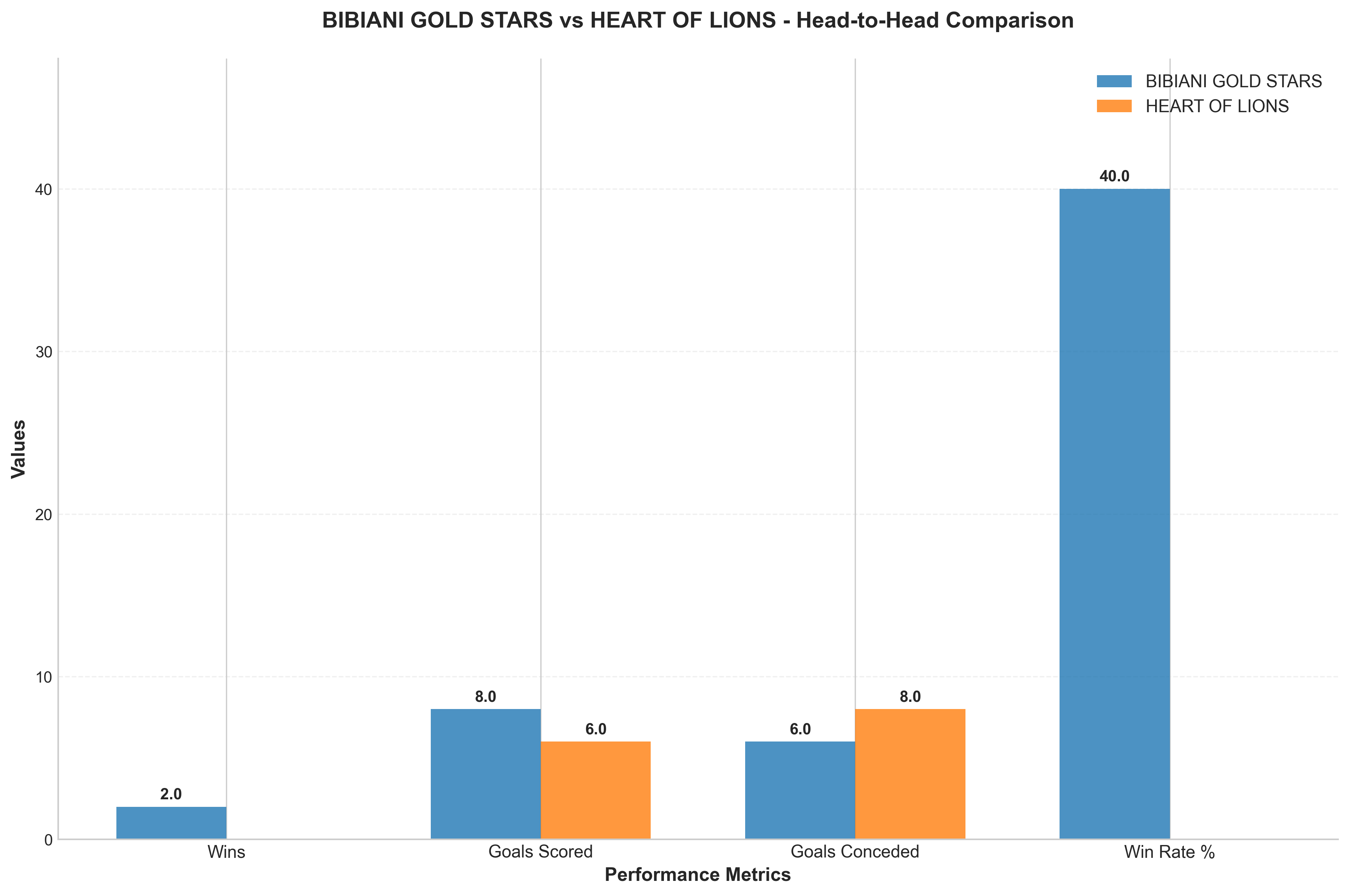 Head-to-Head Comparison