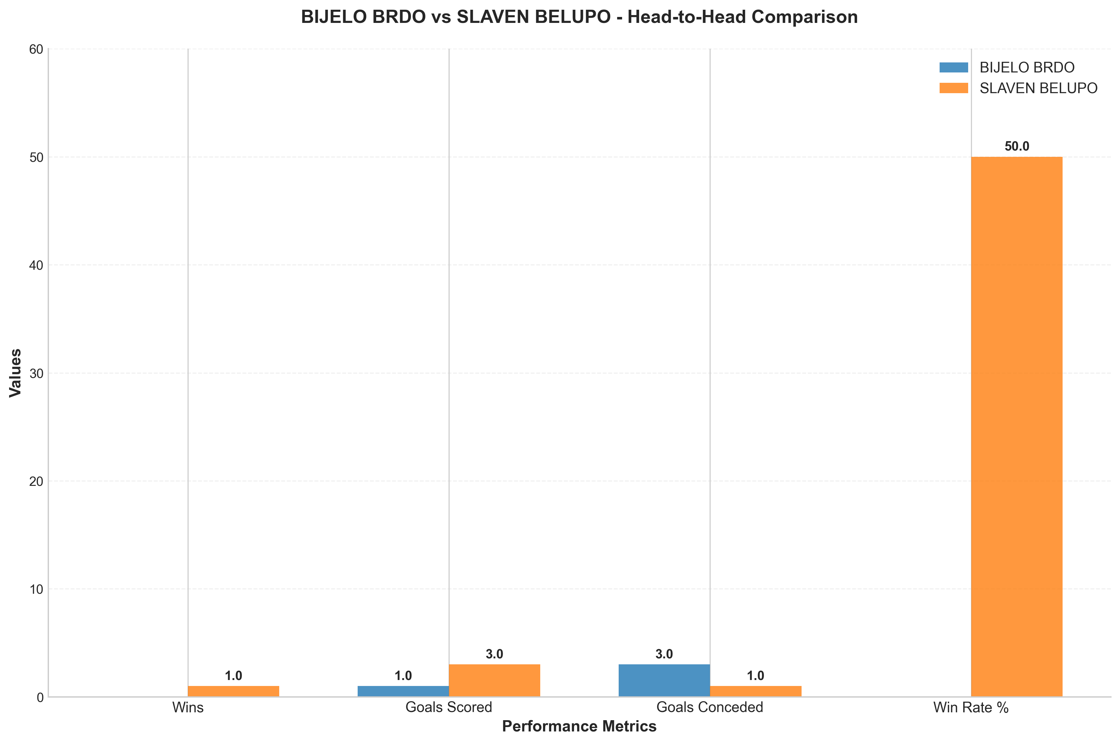 Head-to-Head Comparison