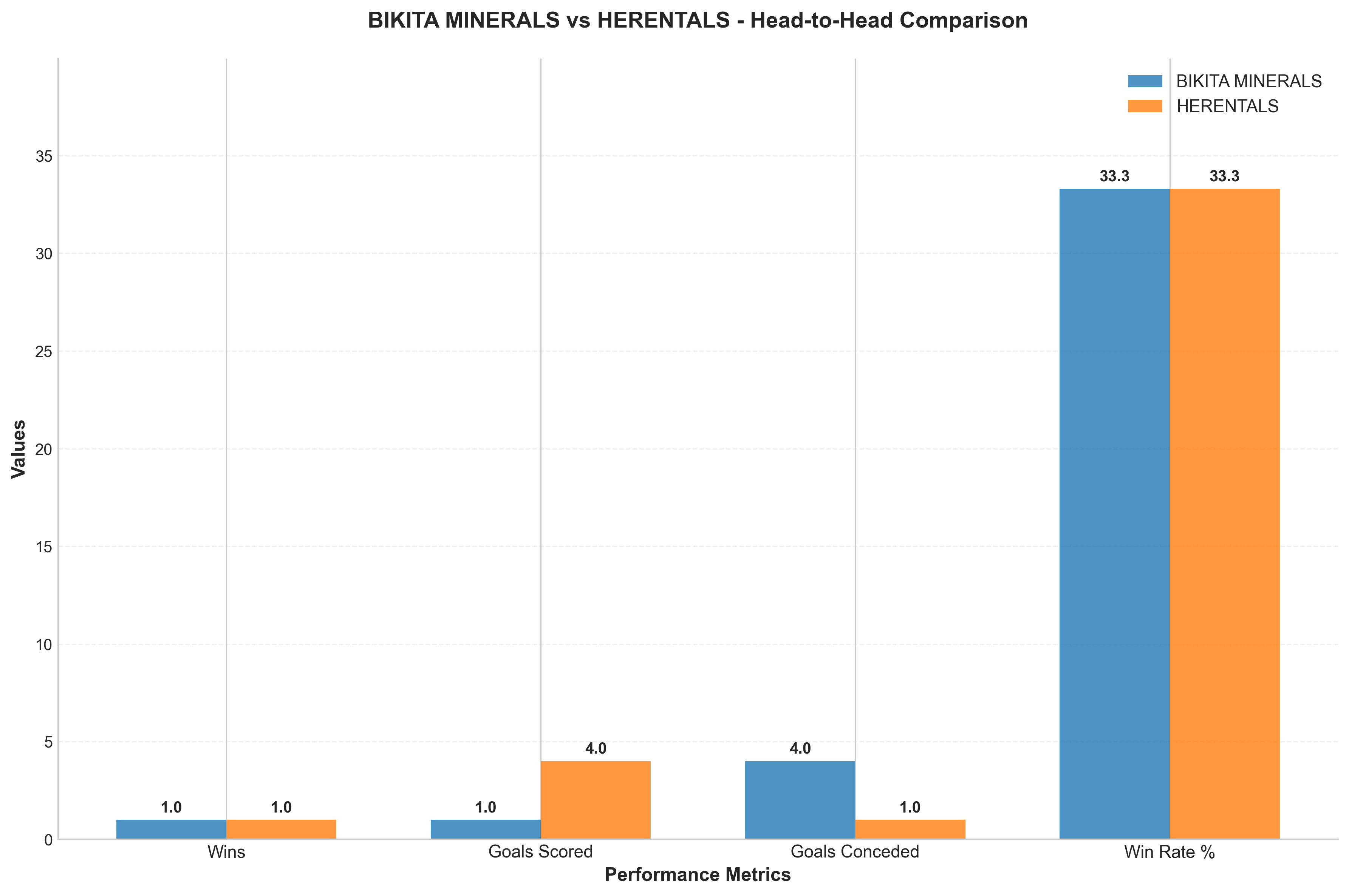 Head-to-Head Comparison