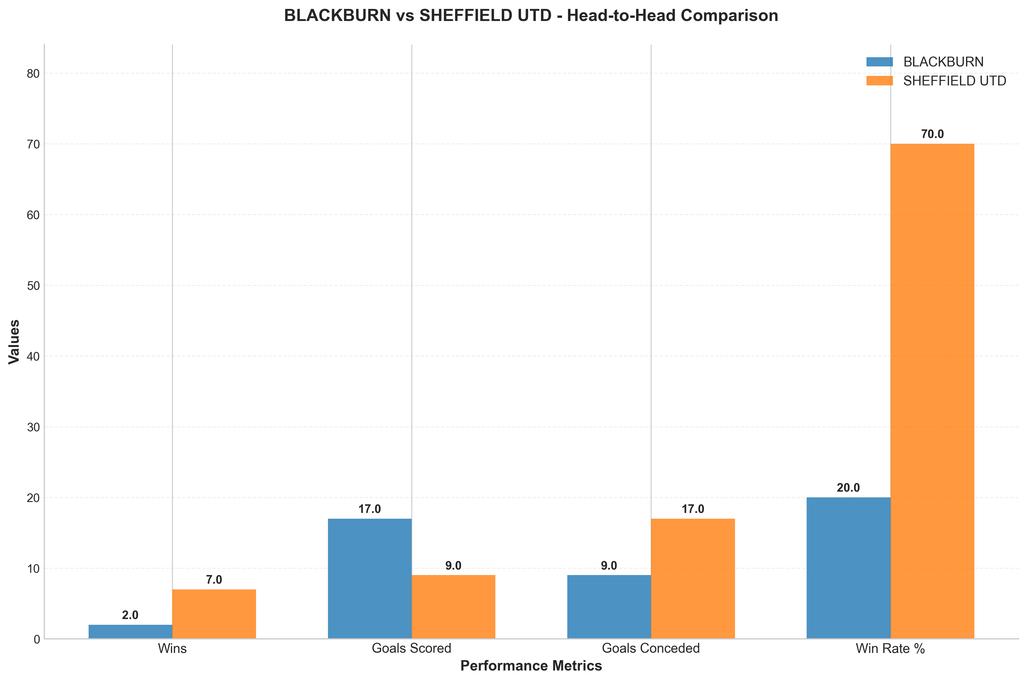 Head-to-Head Comparison