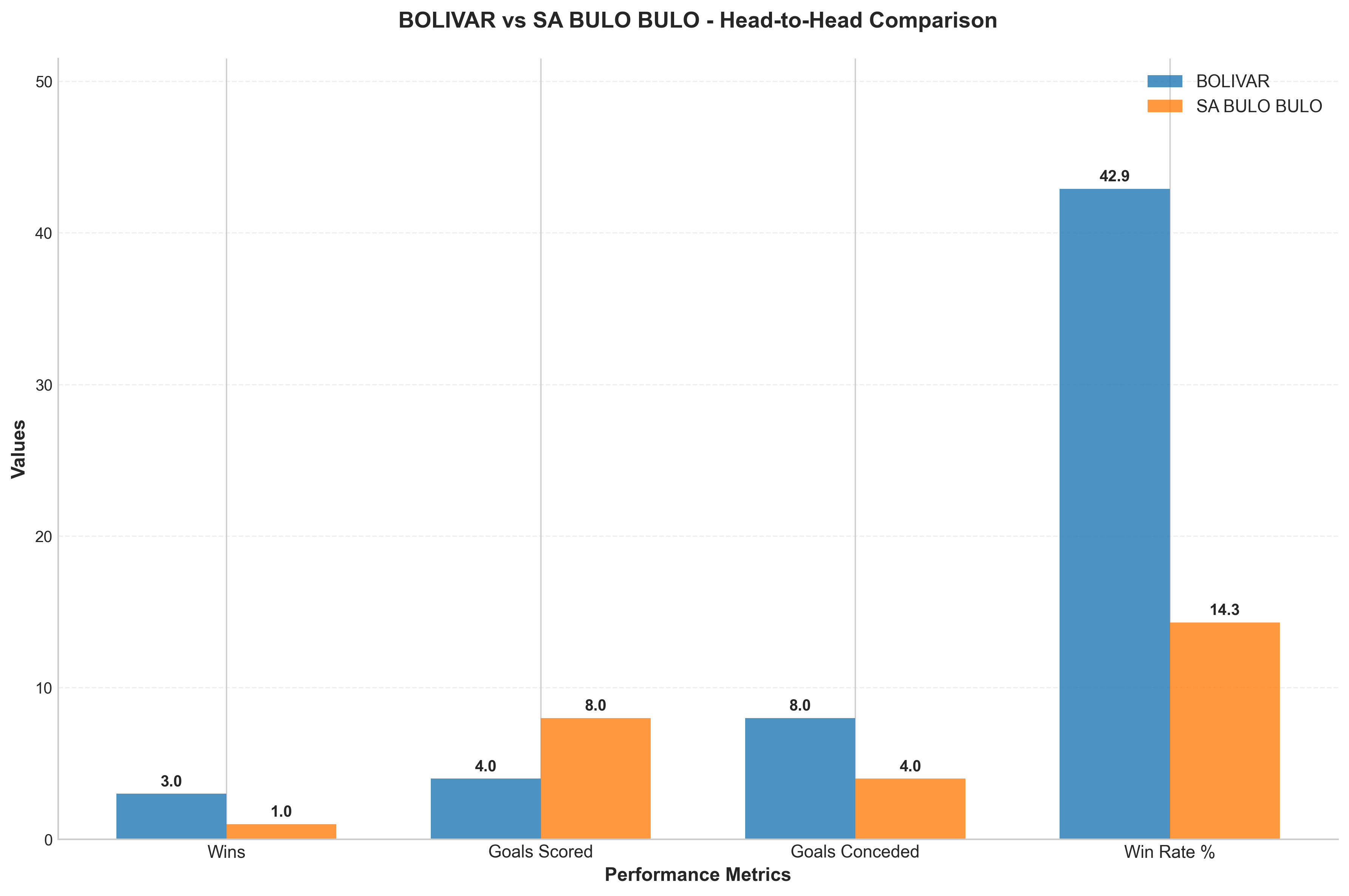 Head-to-Head Comparison