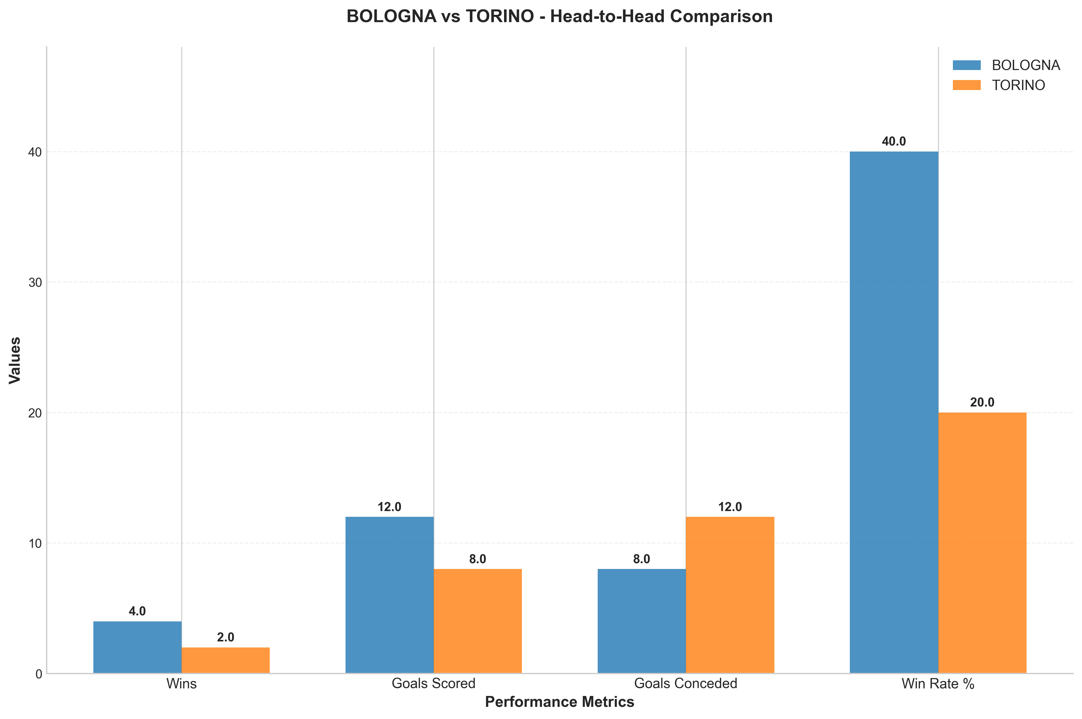 Head-to-Head Comparison