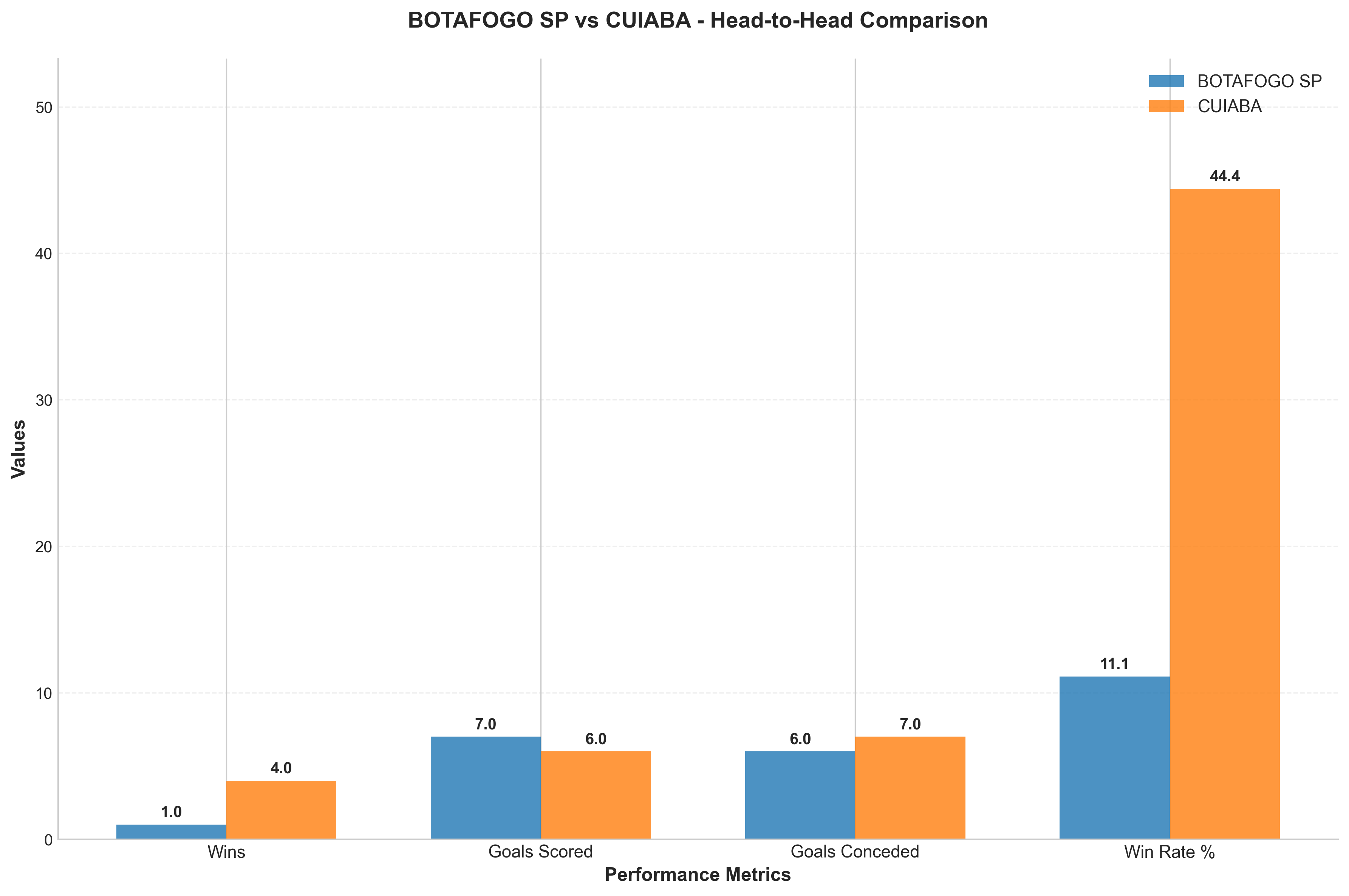 Head-to-Head Comparison