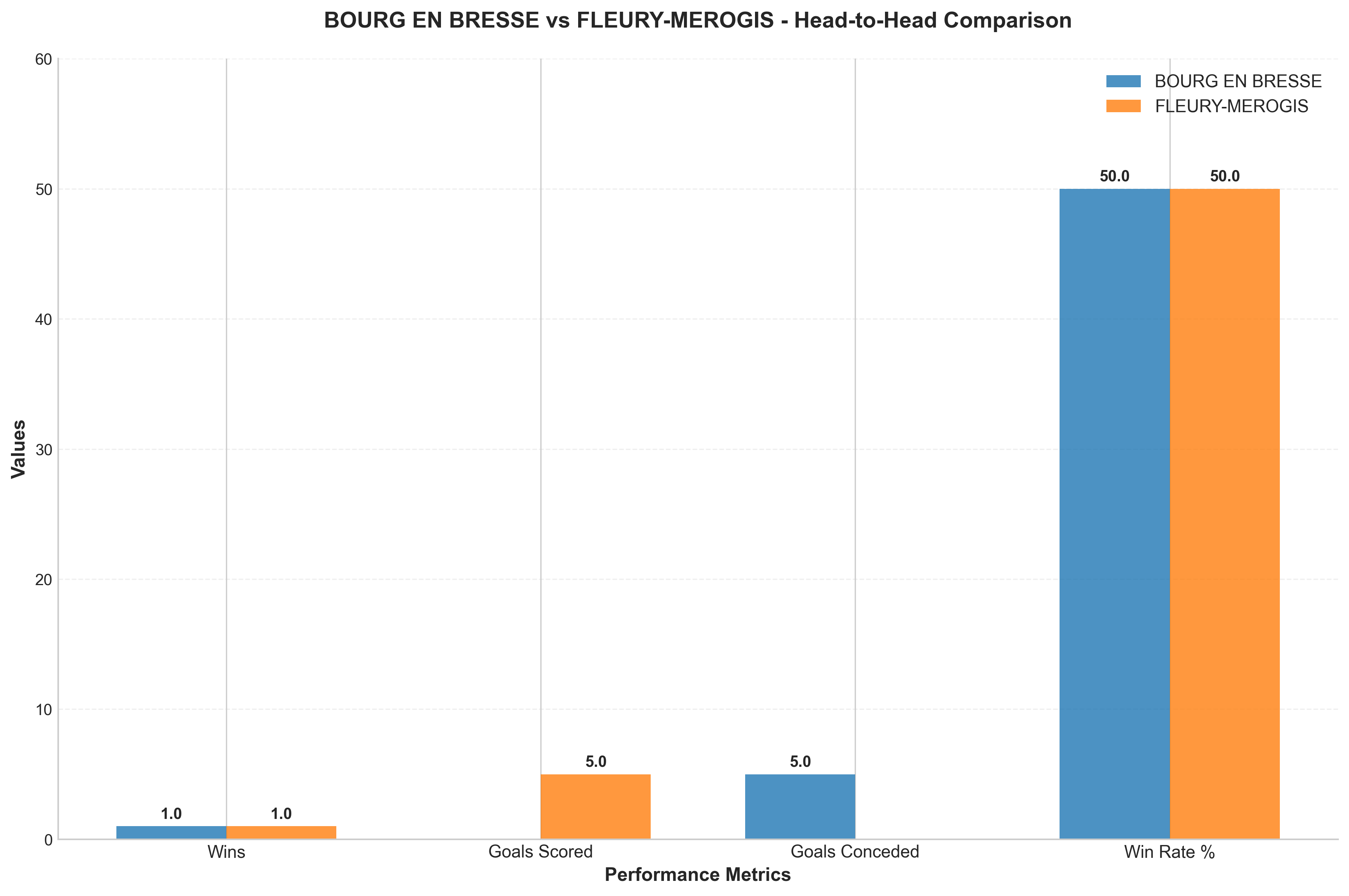 Head-to-Head Comparison