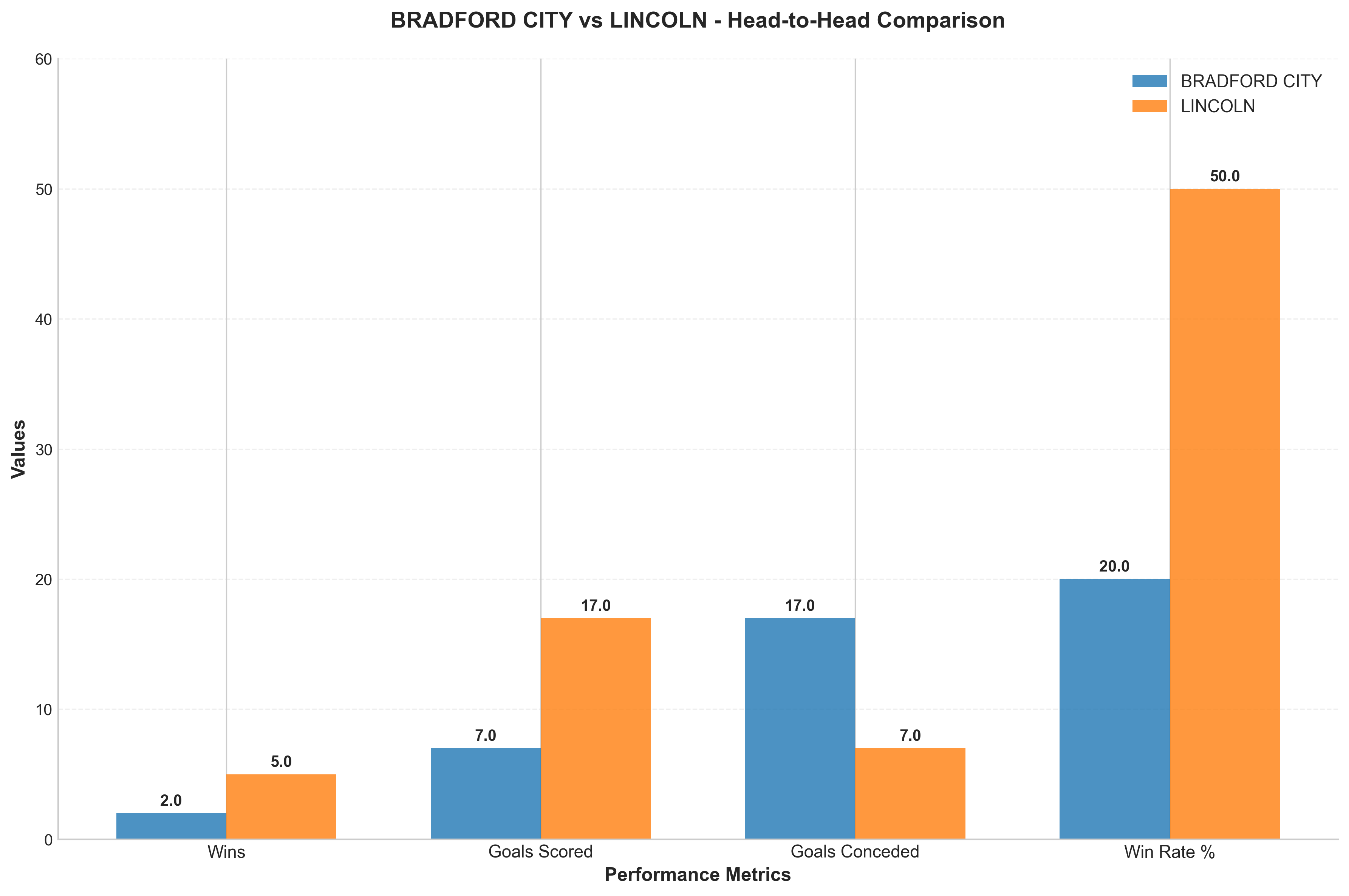 Head-to-Head Comparison
