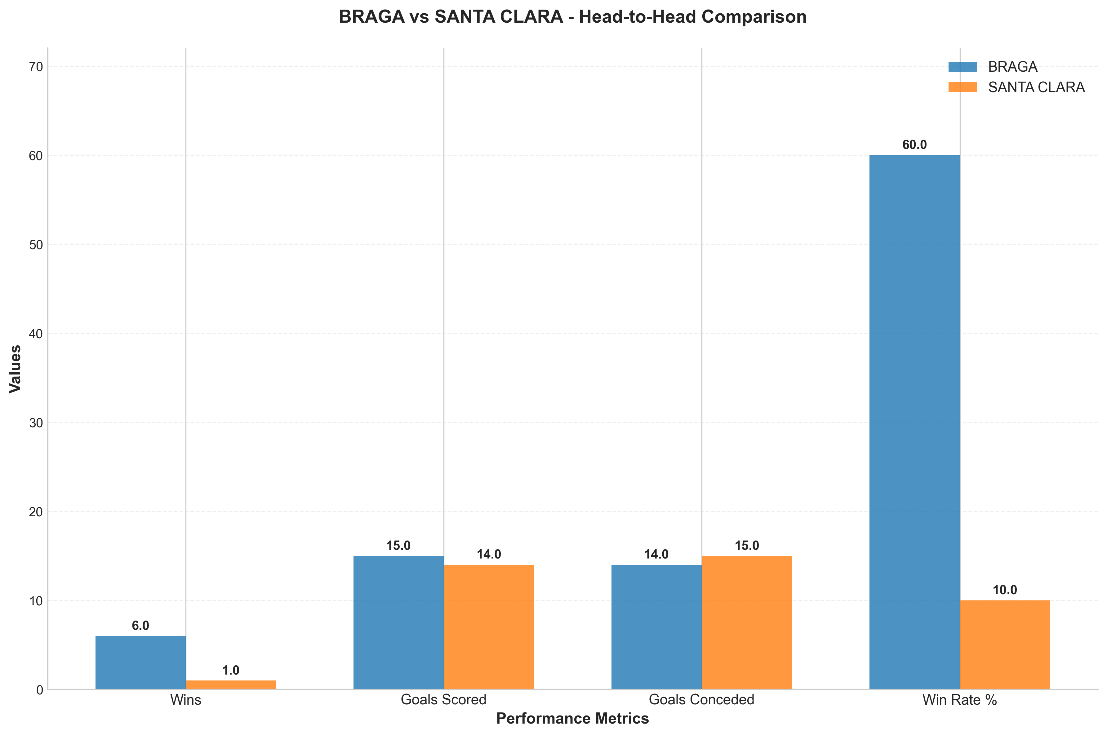 Head-to-Head Comparison
