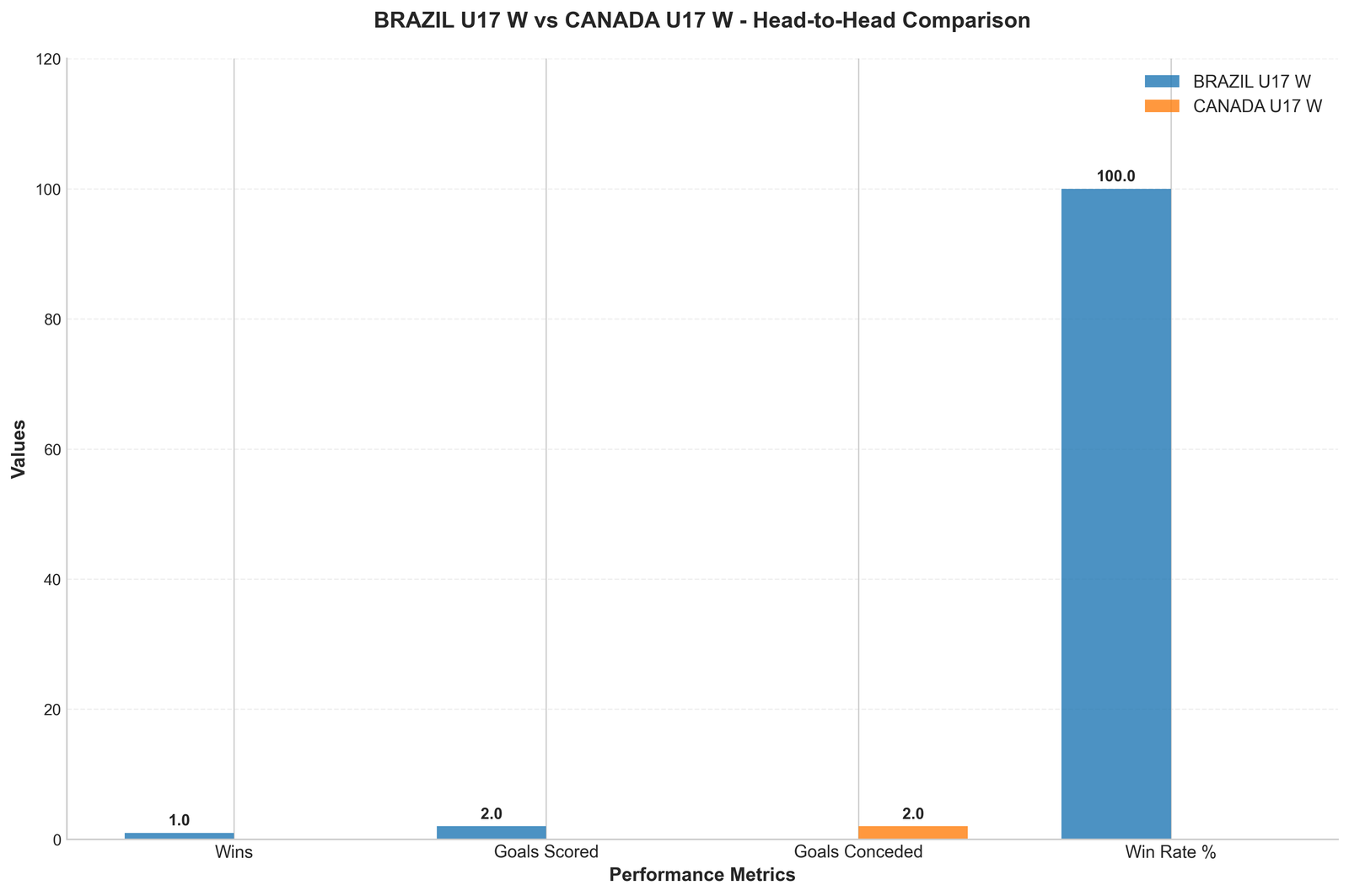 Head-to-Head Comparison