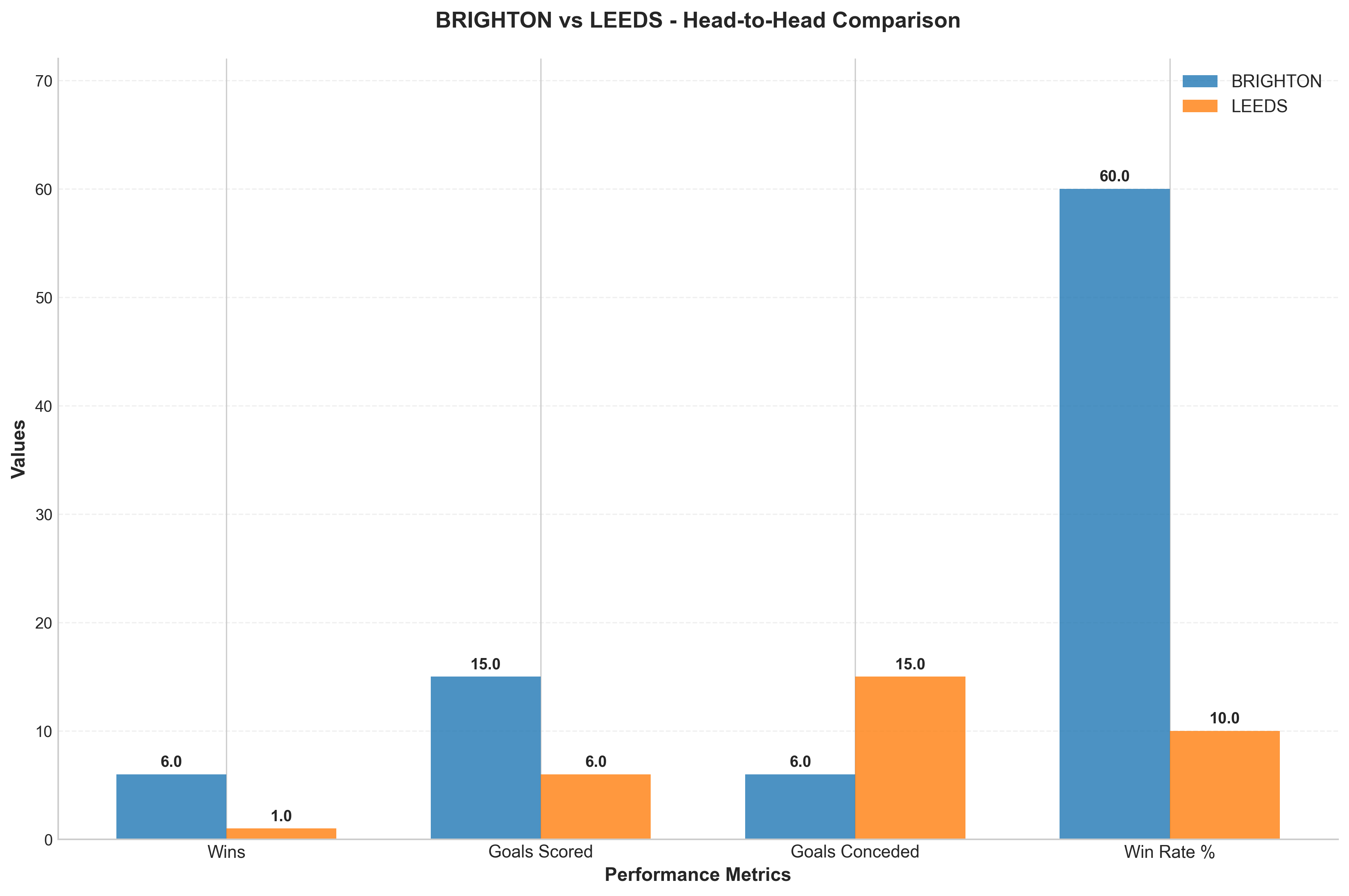 Head-to-Head Comparison