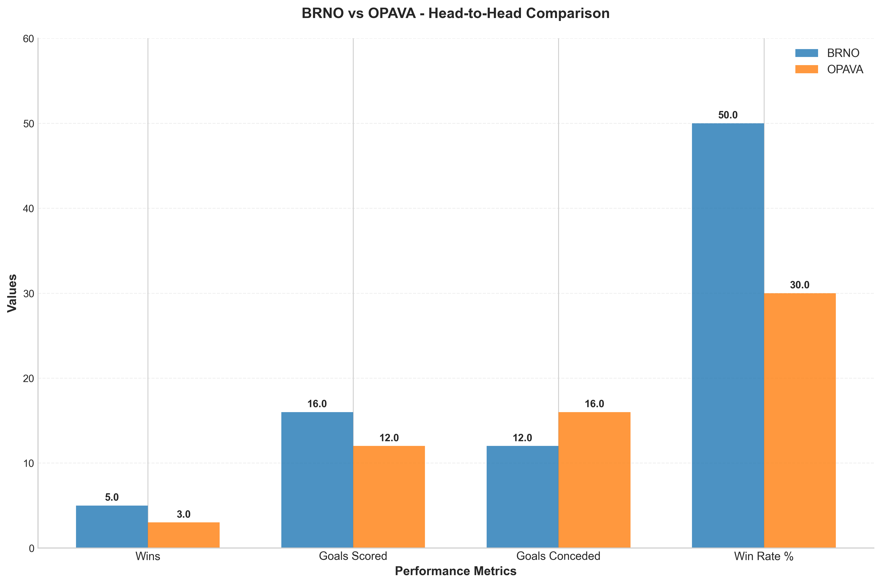 Head-to-Head Comparison