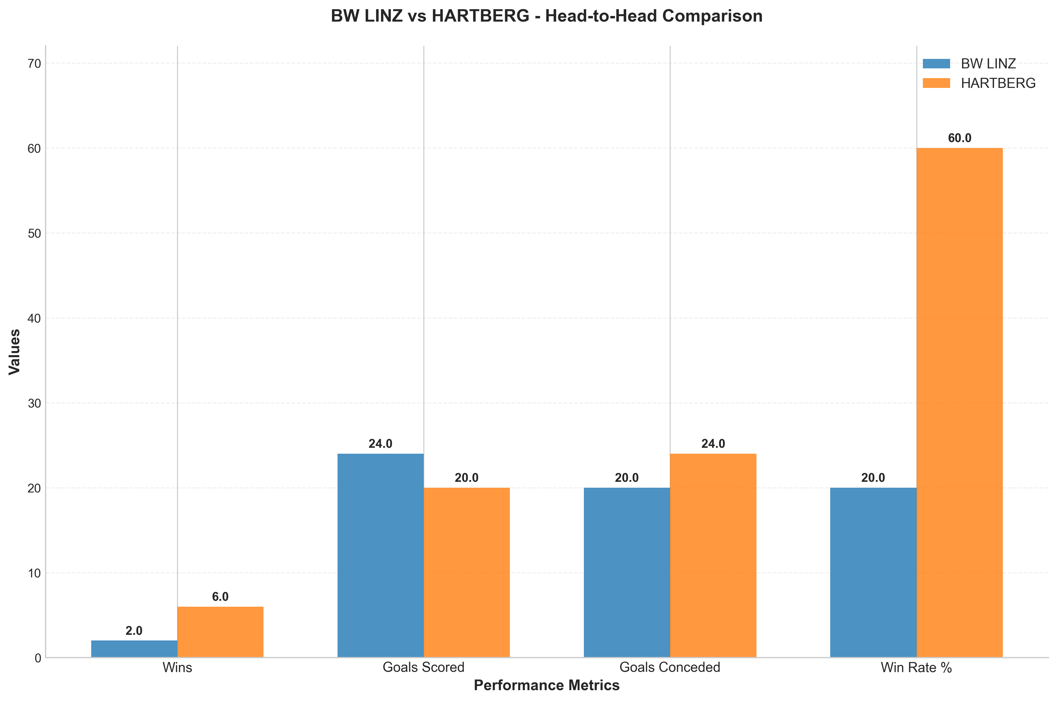 Head-to-Head Comparison