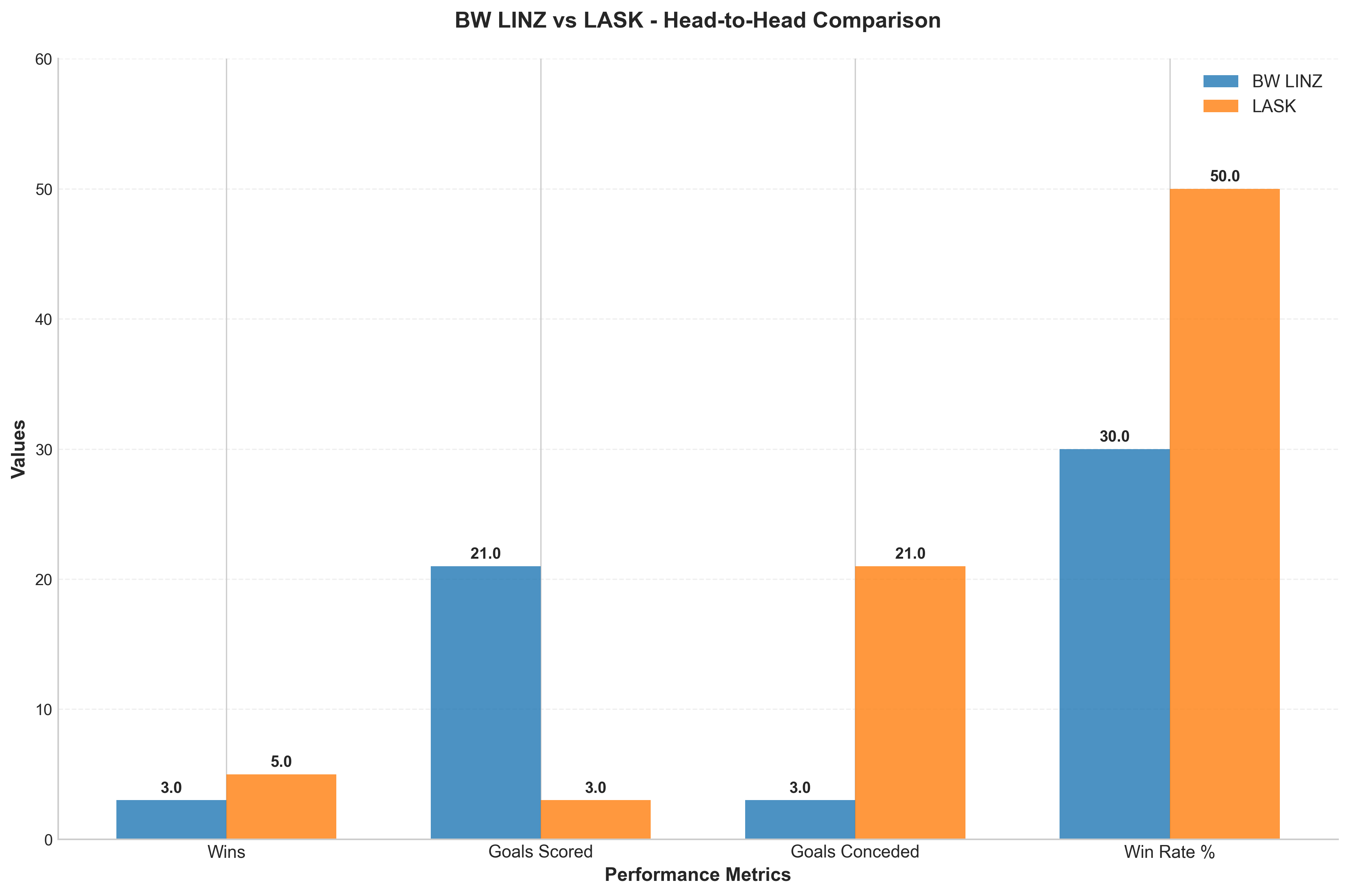 Head-to-Head Comparison