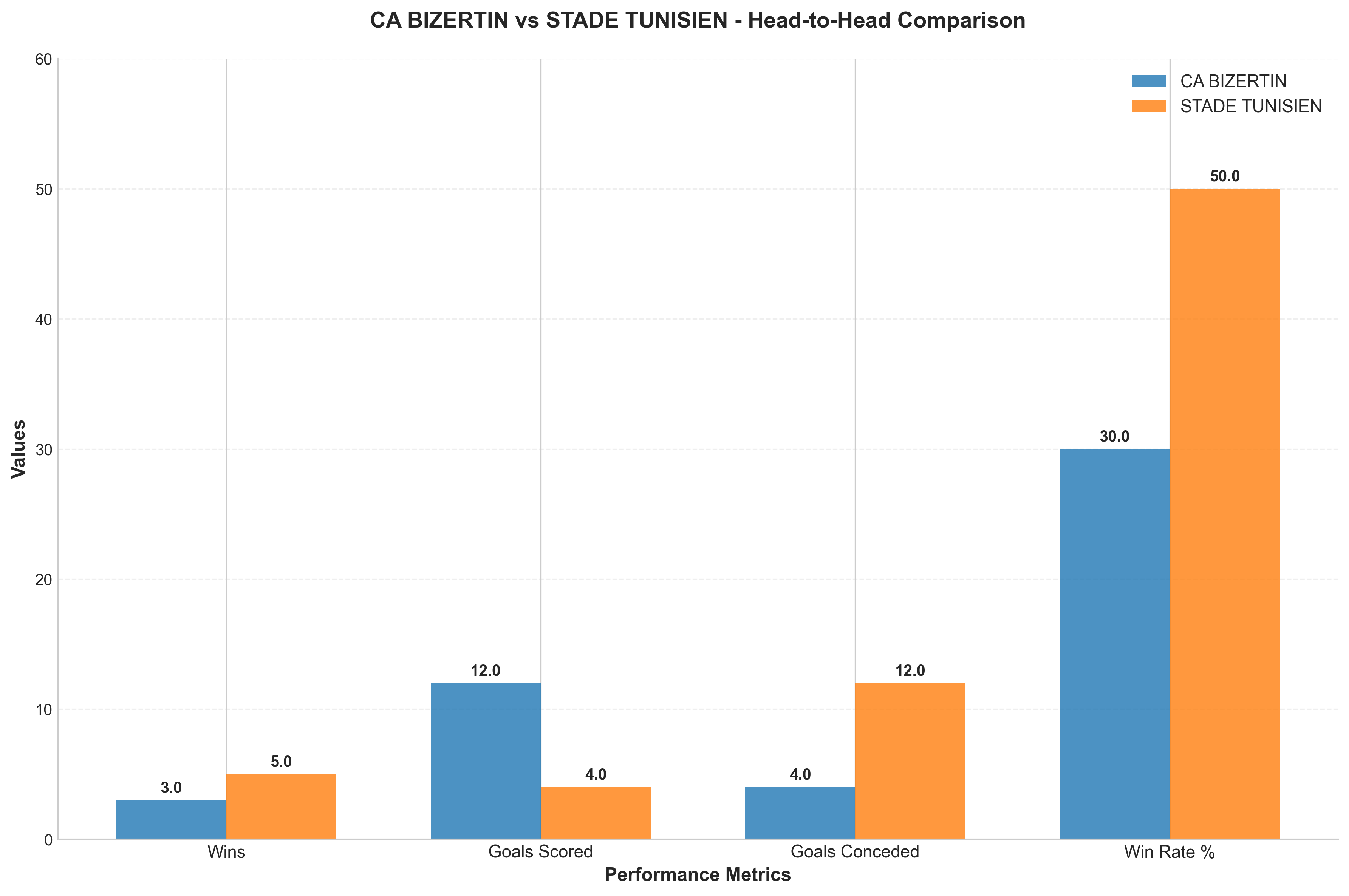 Head-to-Head Comparison