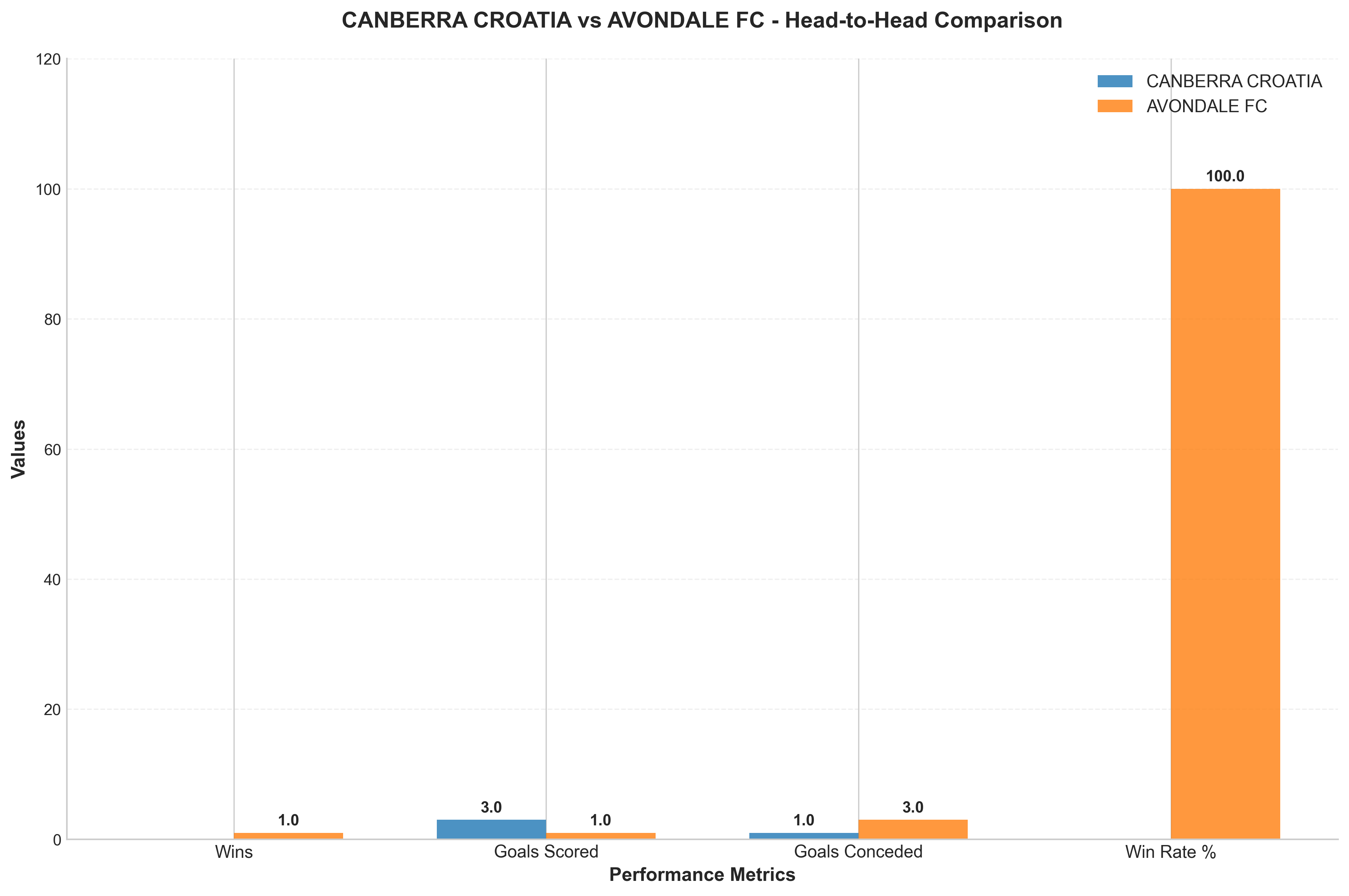 Head-to-Head Comparison
