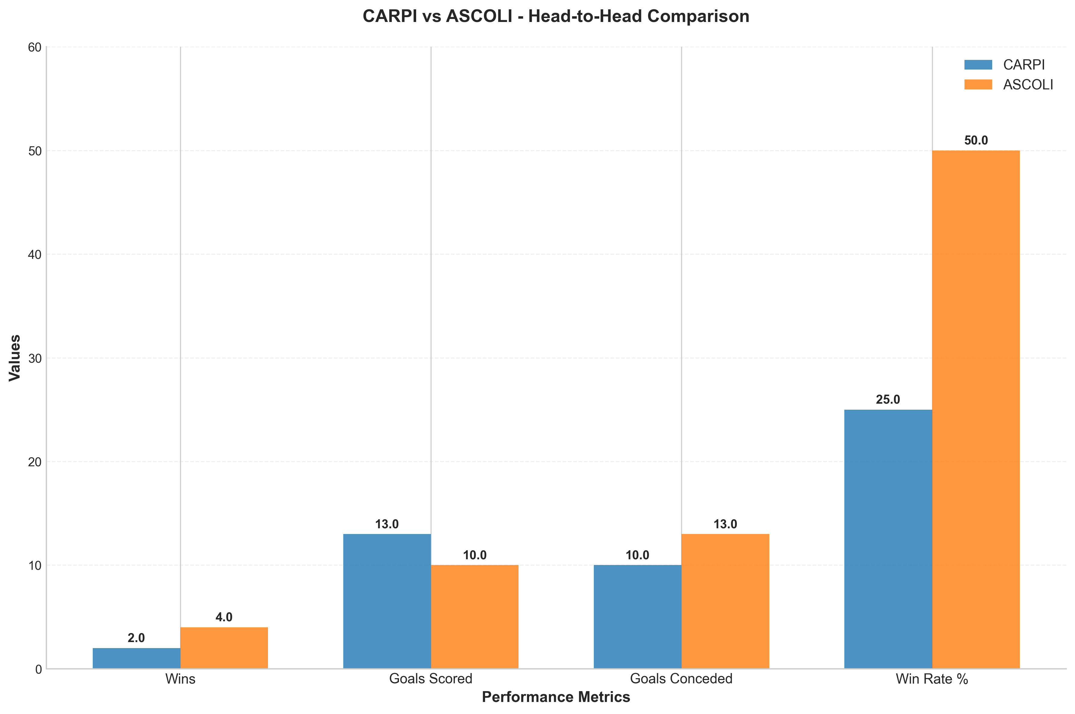 Head-to-Head Comparison