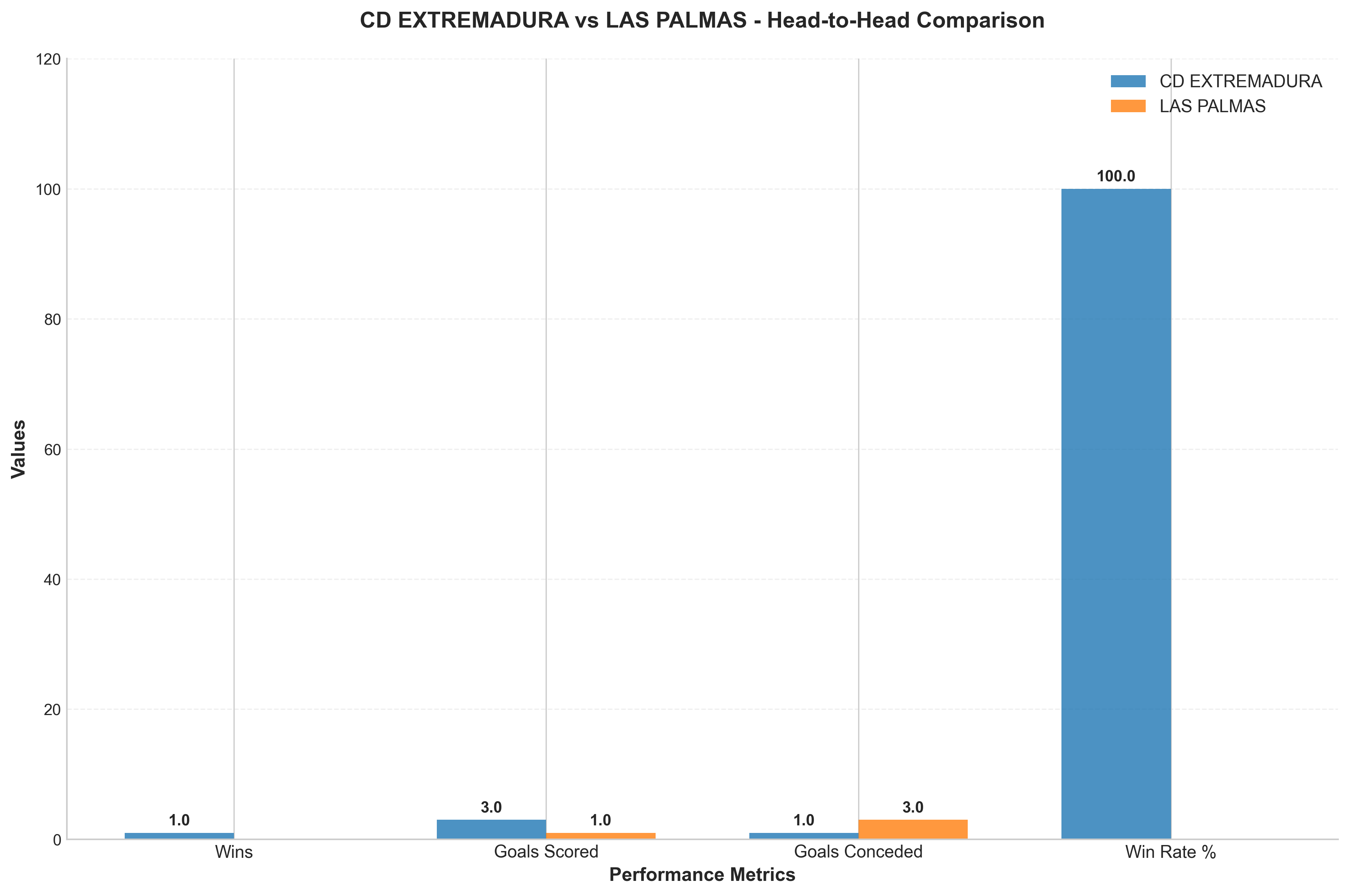 Head-to-Head Comparison