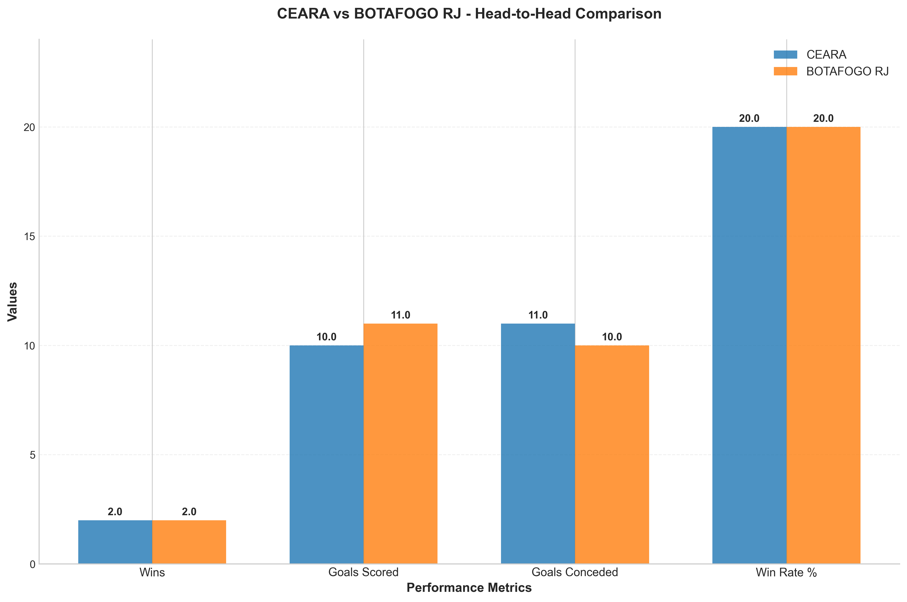 Head-to-Head Comparison